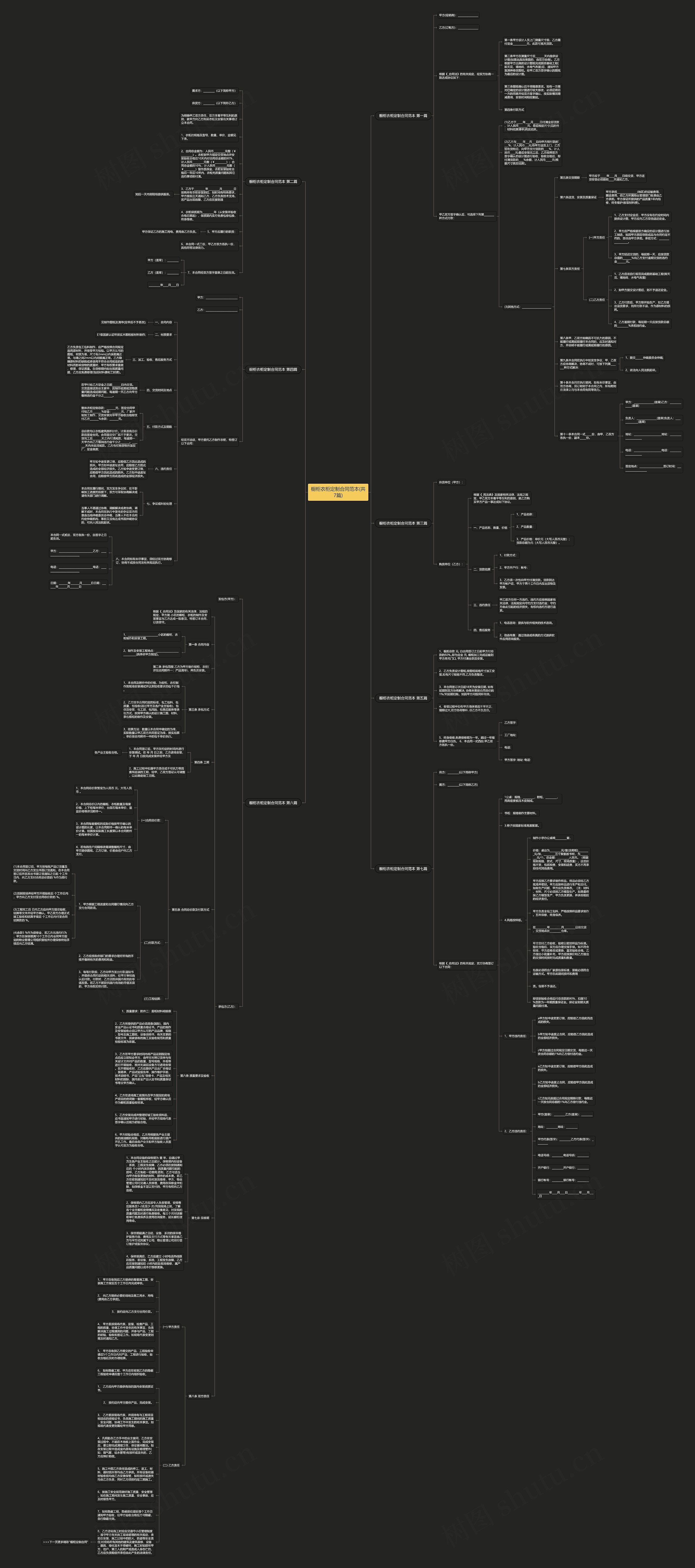 橱柜衣柜定制合同范本(共7篇)思维导图