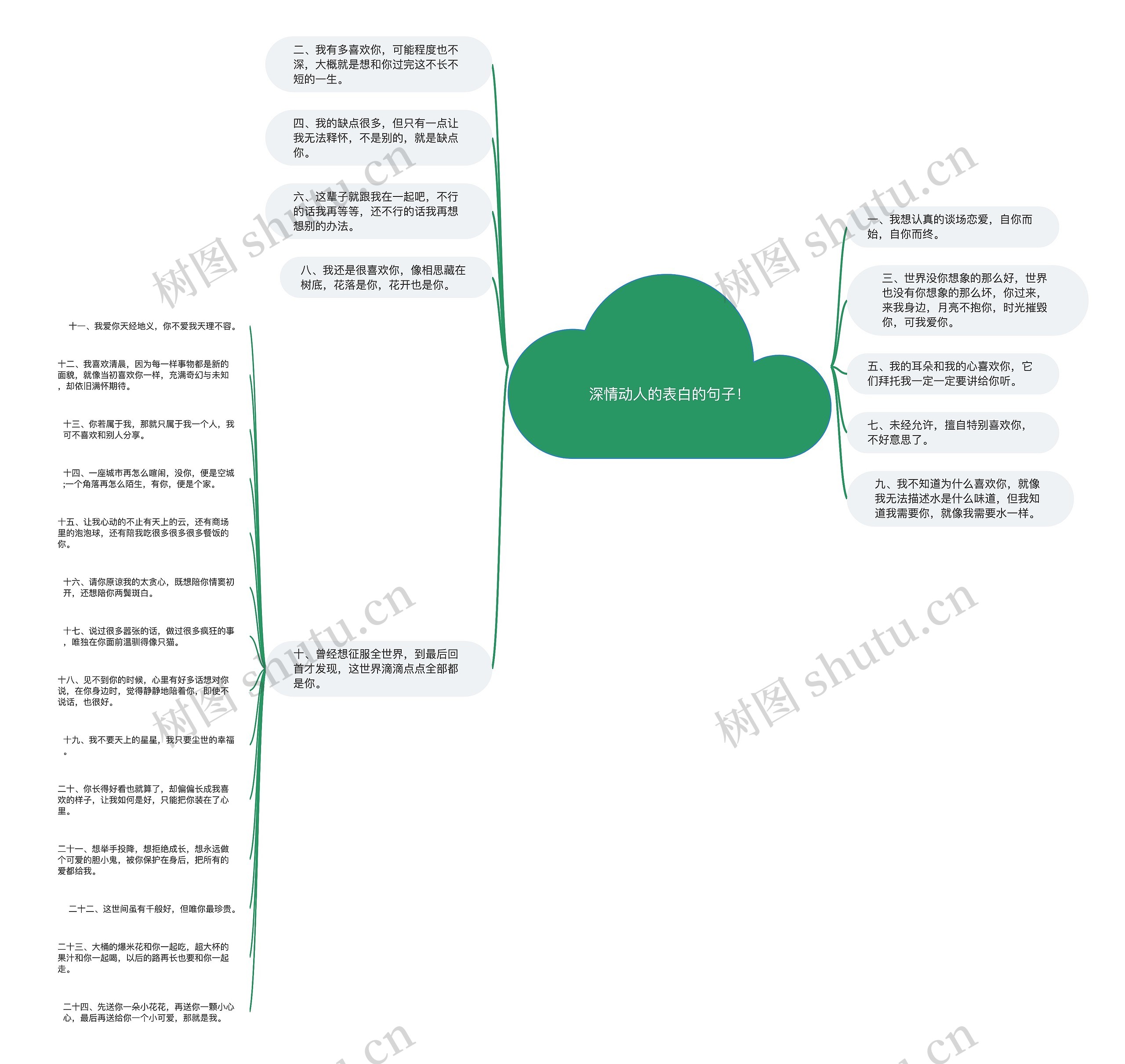 深情动人的表白的句子! 深情动人的表白的句子!