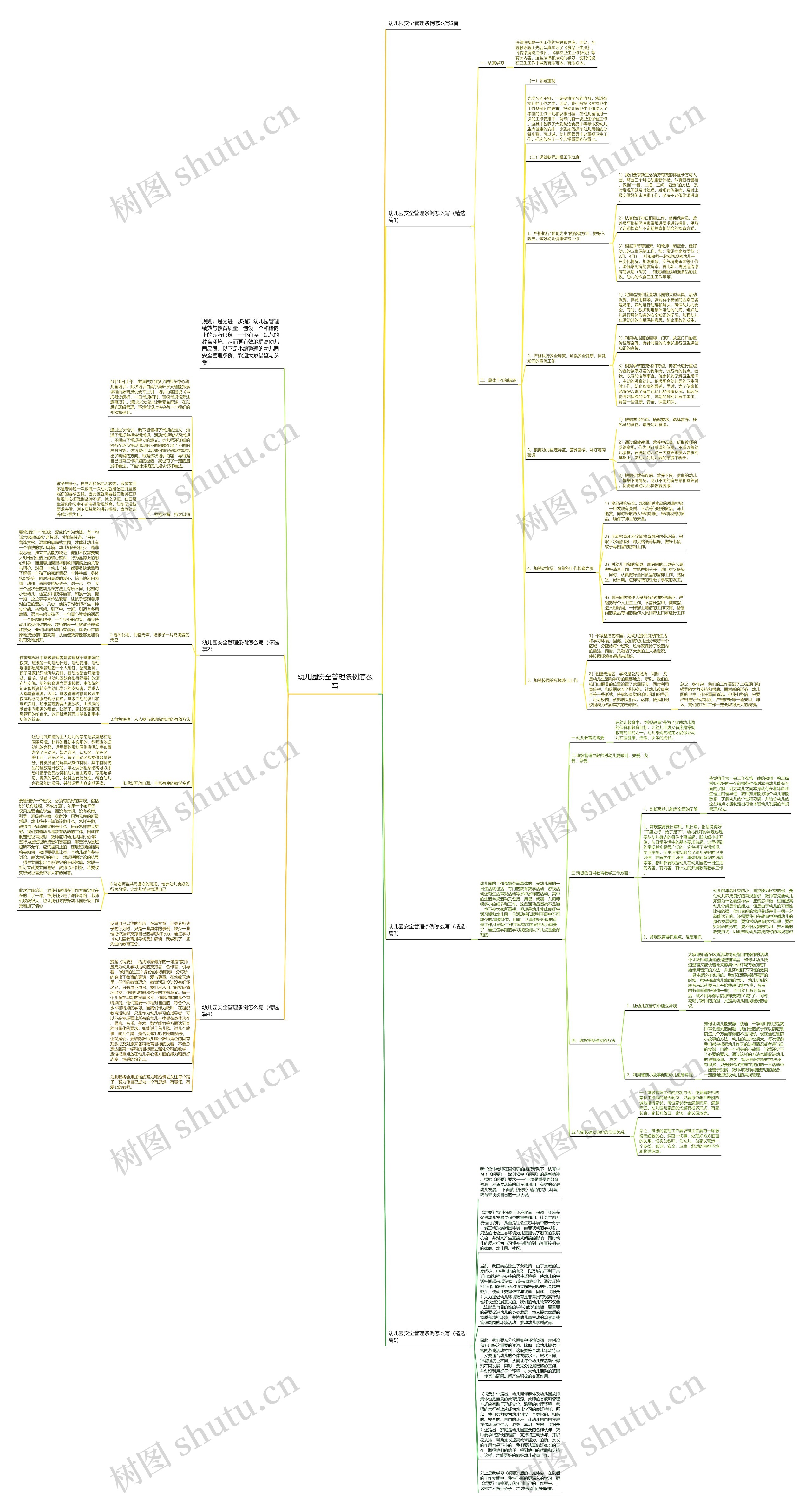 幼儿园安全管理条例怎么写思维导图