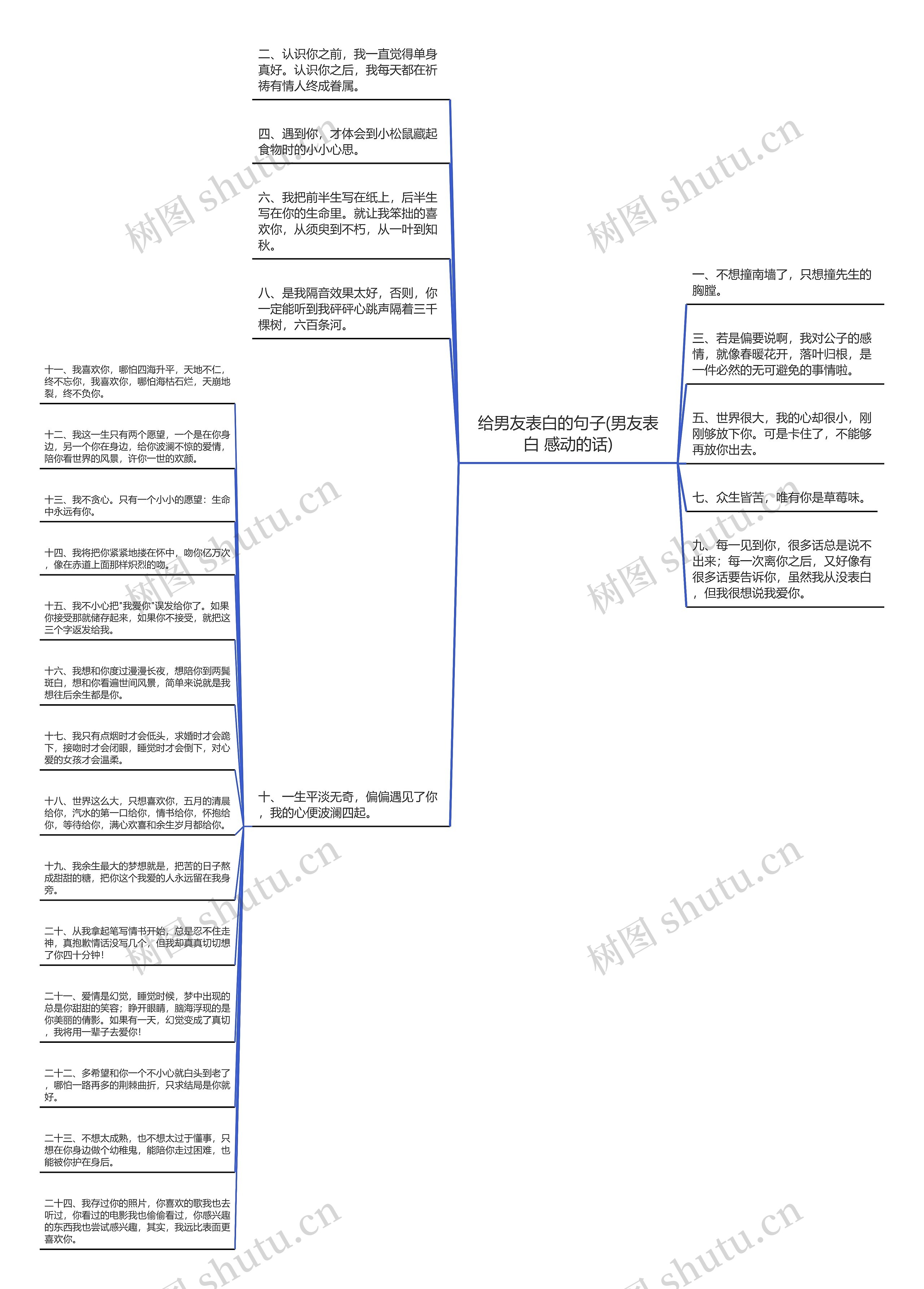 给男友表白的句子(男友表白 感动的话)思维导图