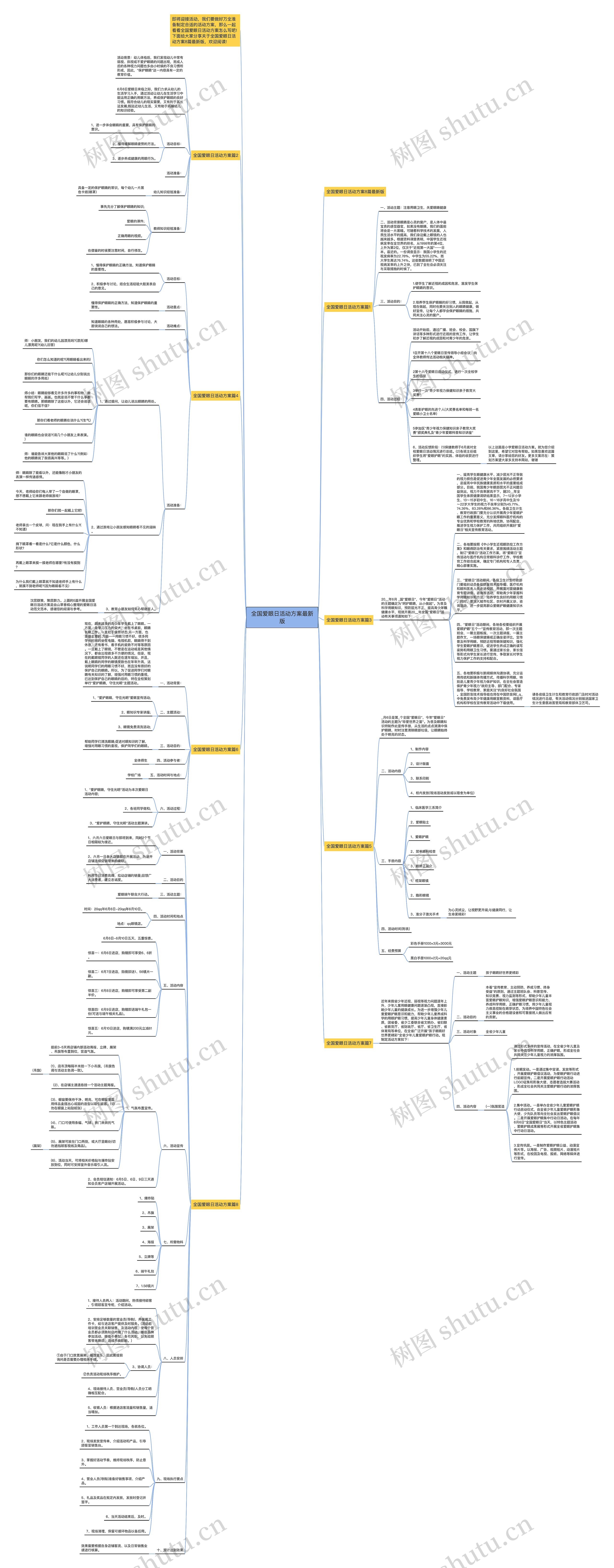 全国爱眼日活动方案最新版思维导图