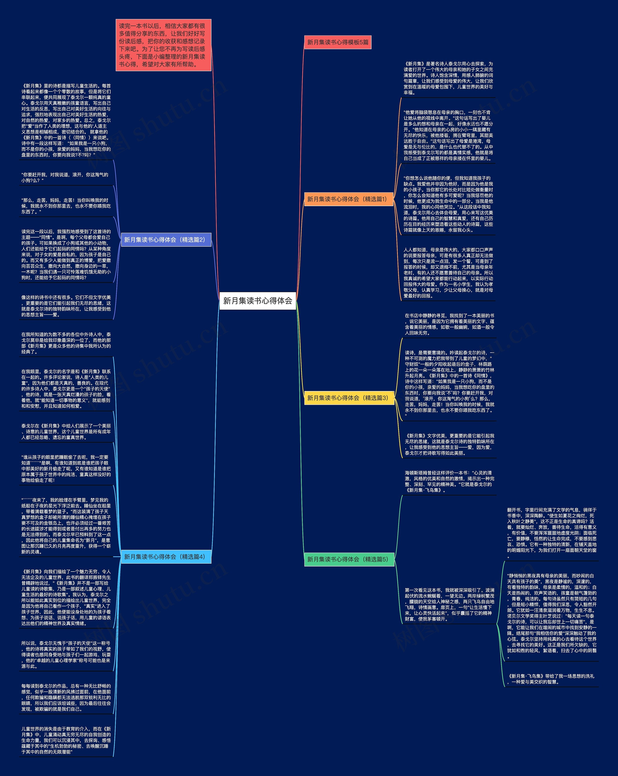 新月集读书心得体会思维导图