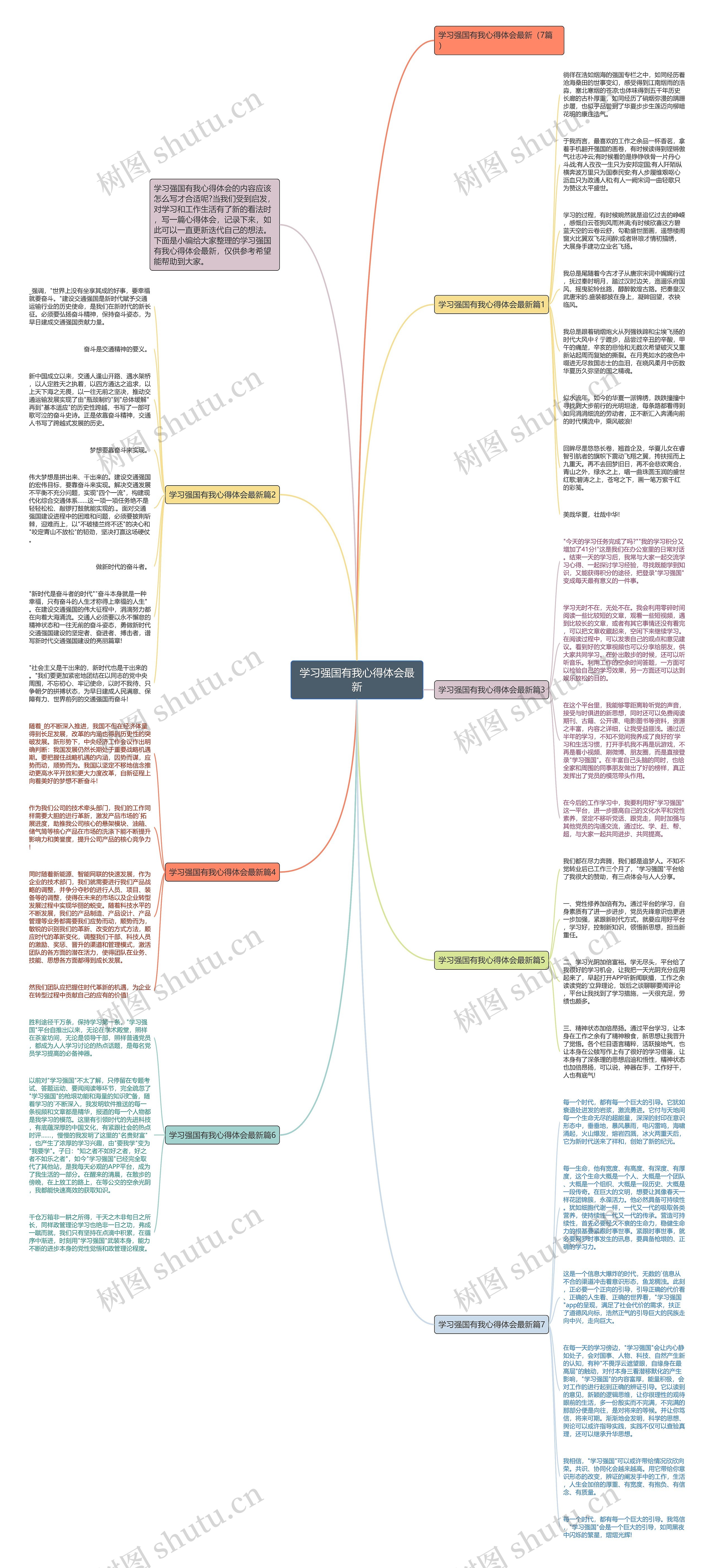 学习强国有我心得体会最新思维导图