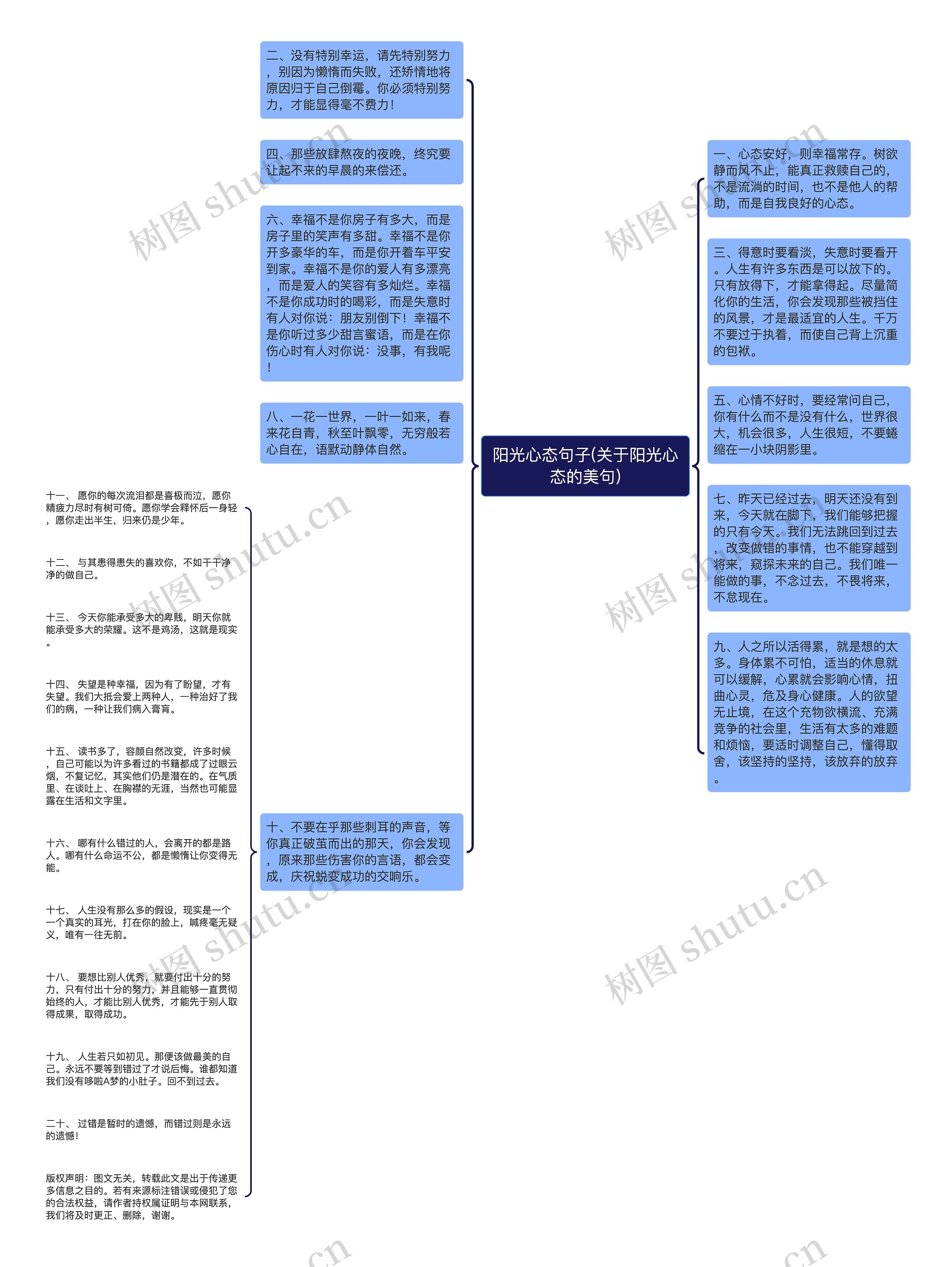 阳光心态句子(关于阳光心态的美句)思维导图