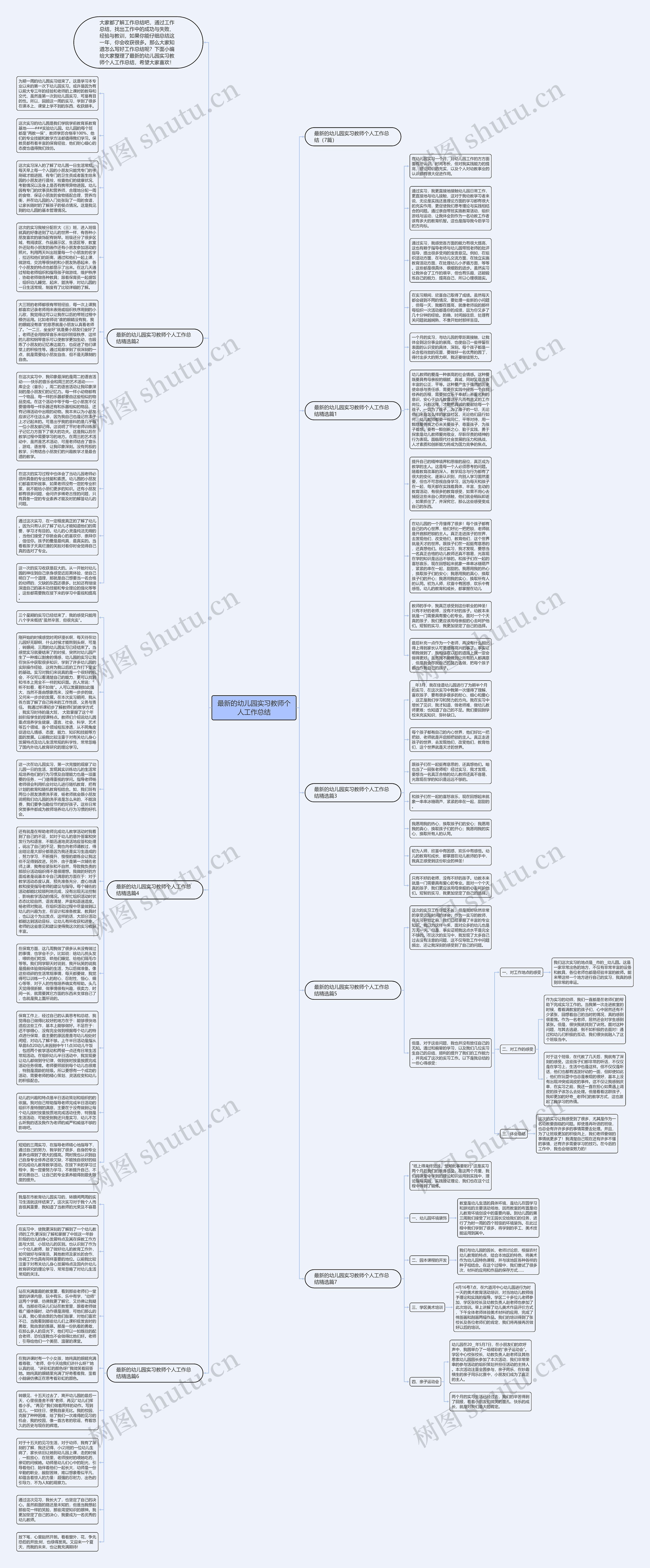 最新的幼儿园实习教师个人工作总结思维导图