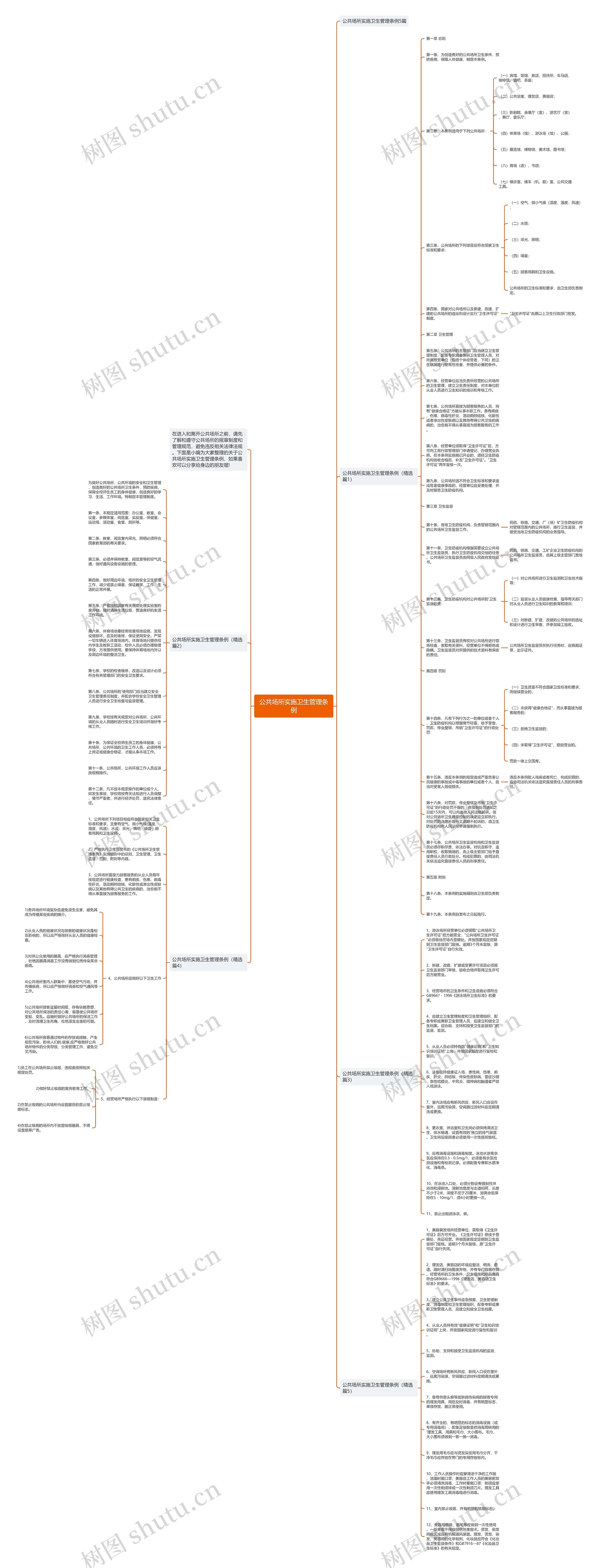 公共场所实施卫生管理条例思维导图