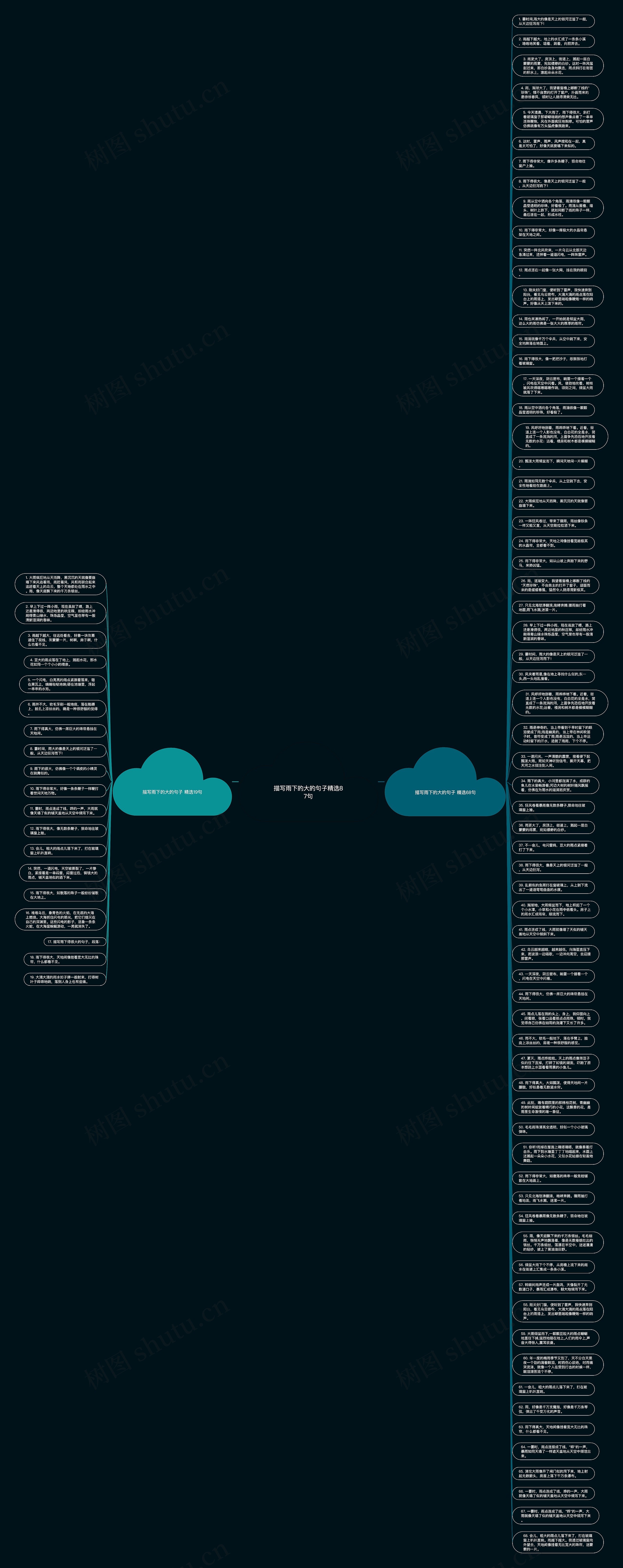 描写雨下的大的句子精选87句思维导图