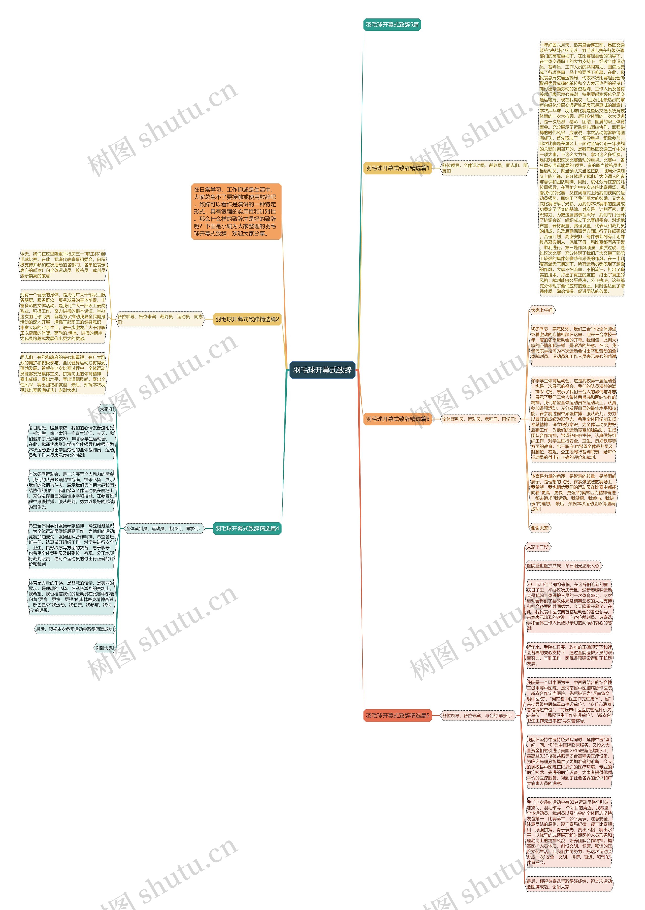羽毛球开幕式致辞思维导图