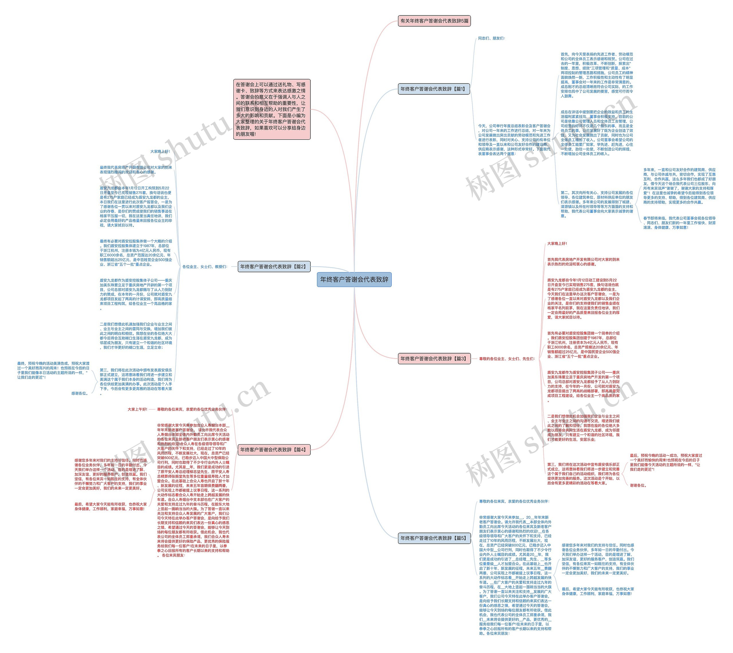 年终客户答谢会代表致辞思维导图