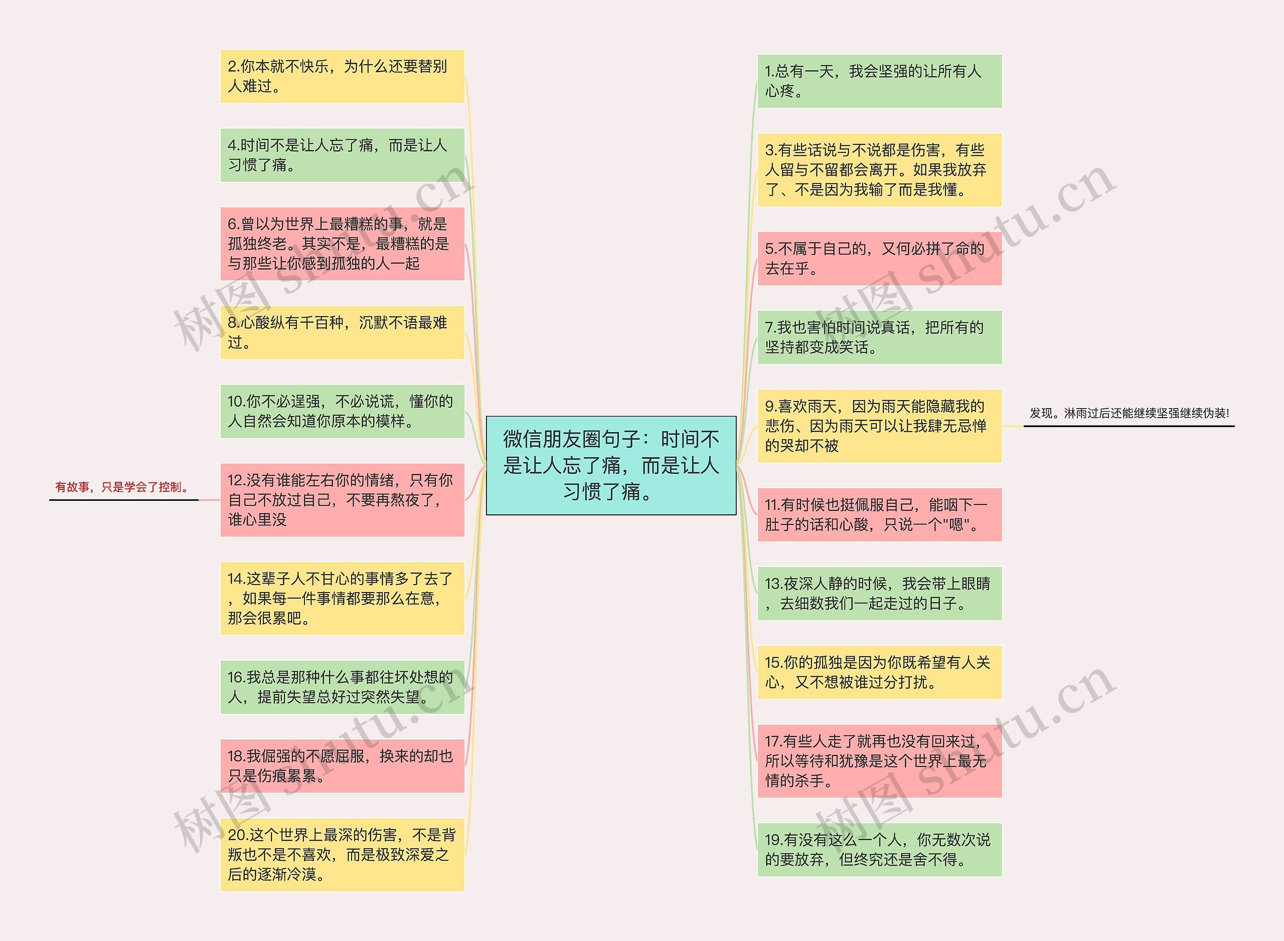 微信朋友圈句子：时间不是让人忘了痛，而是让人习惯了痛。思维导图