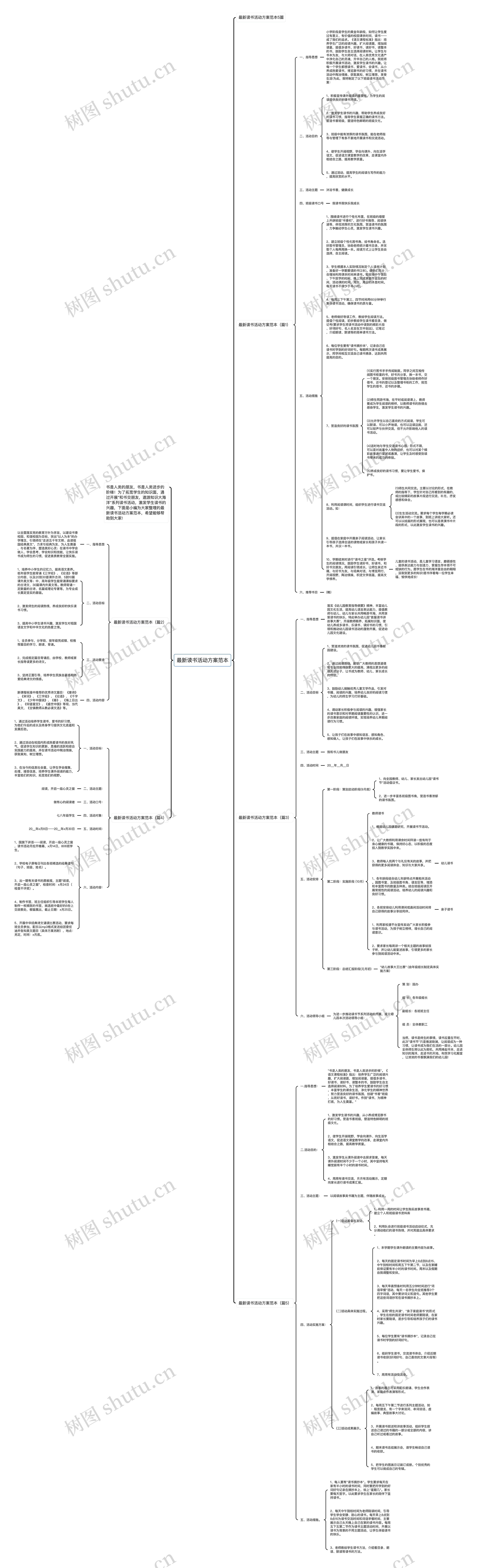 最新读书活动方案范本思维导图