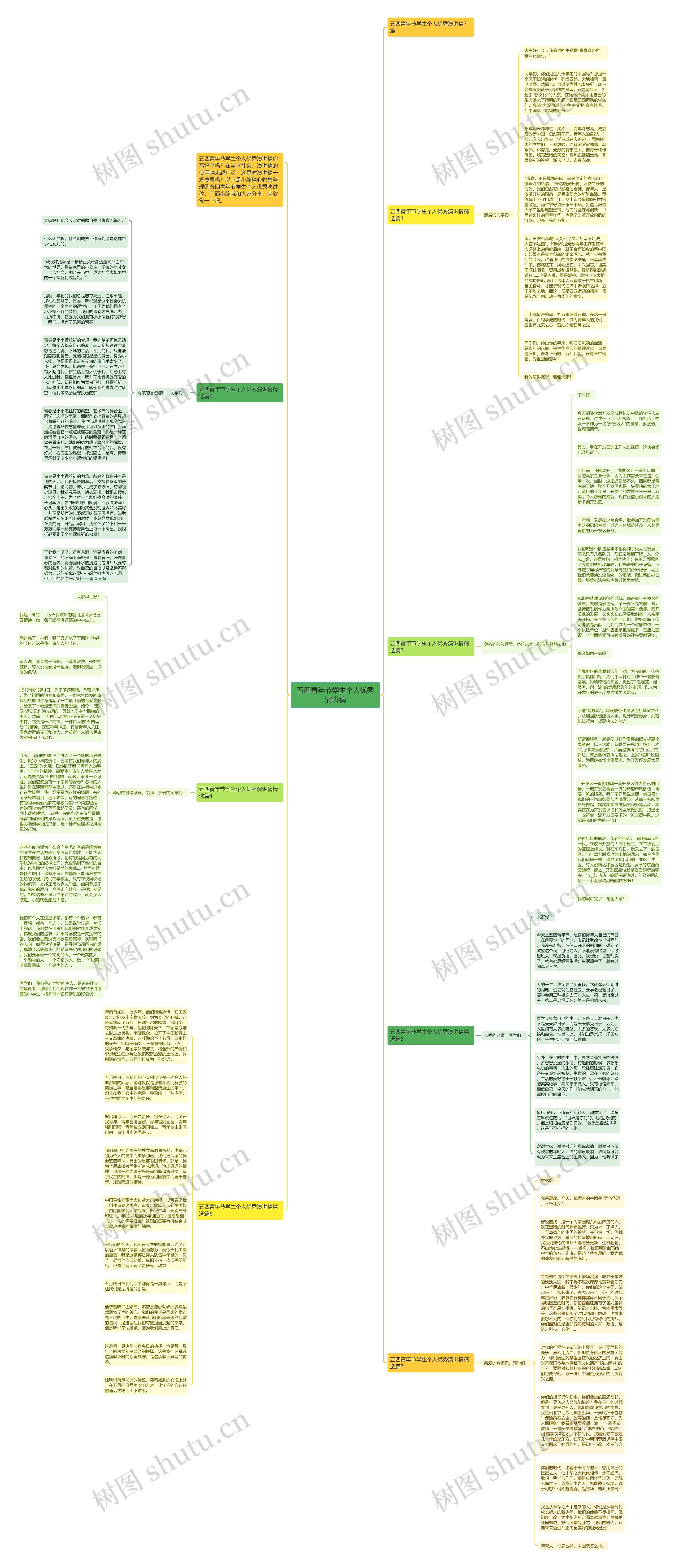 五四青年节学生个人优秀演讲稿思维导图