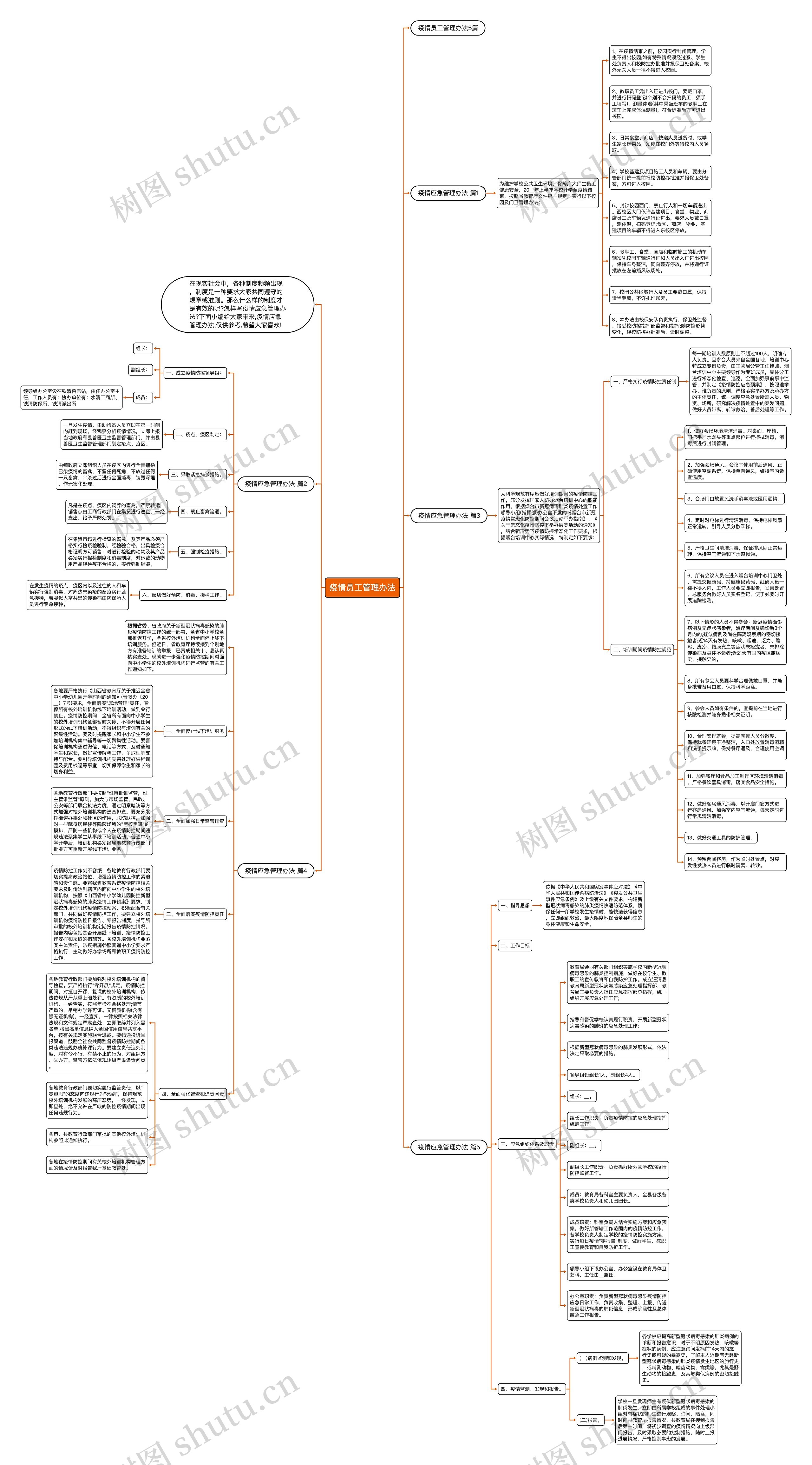 疫情员工管理办法思维导图