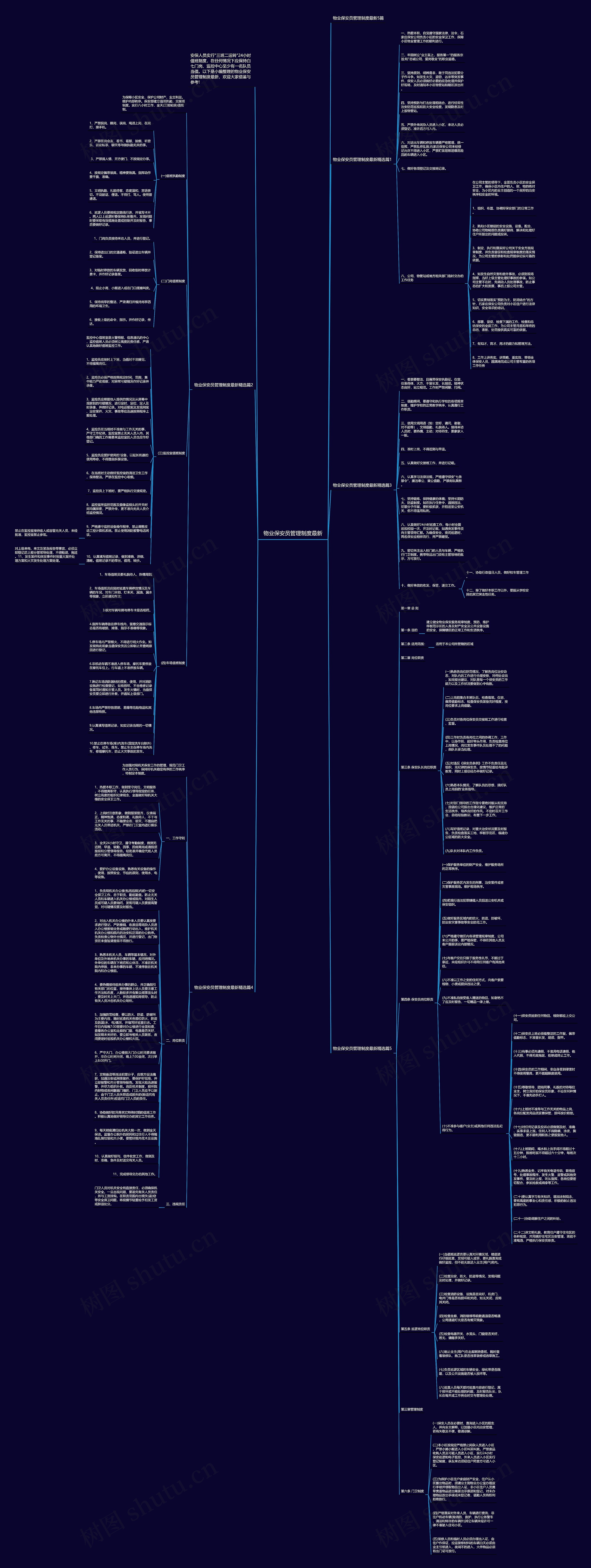 物业保安员管理制度最新思维导图