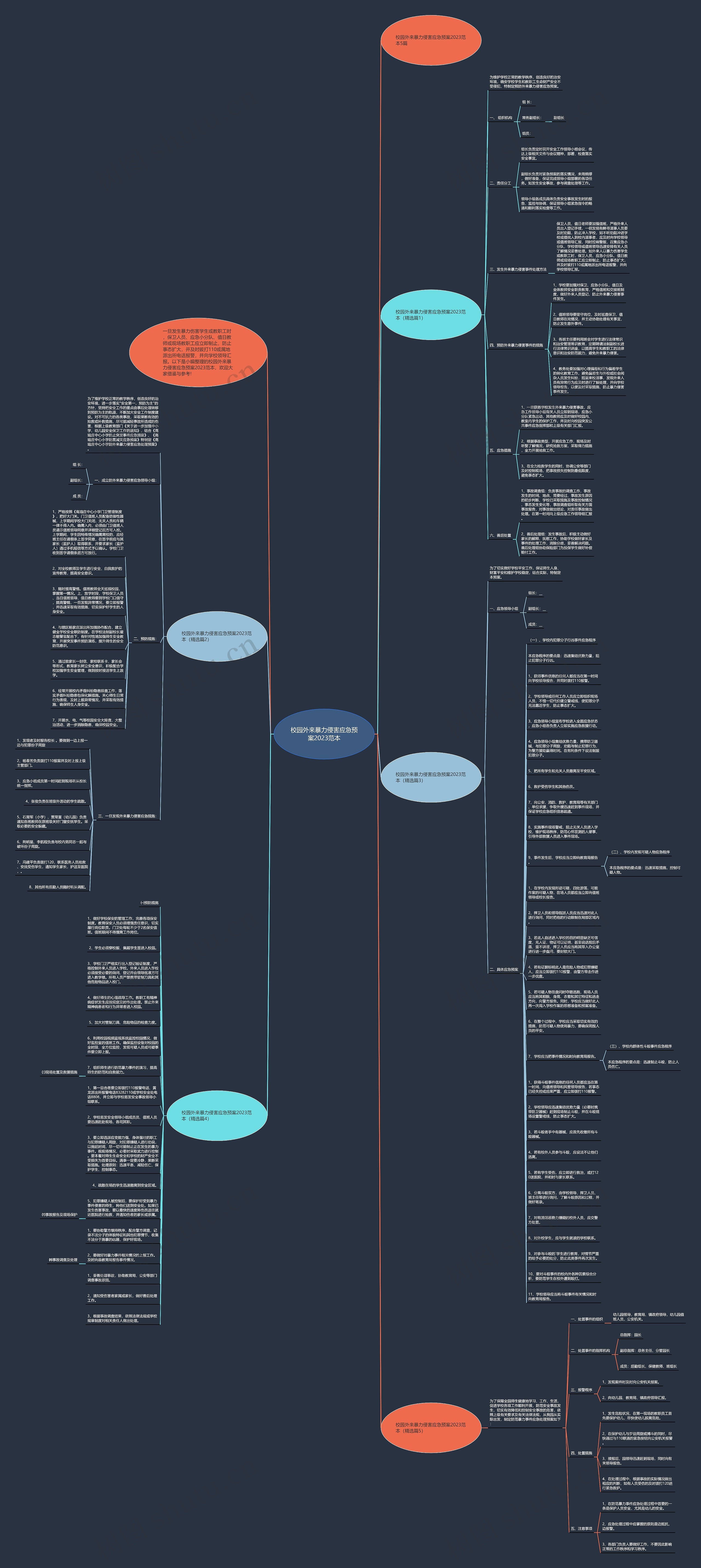 校园外来暴力侵害应急预案2023范本思维导图