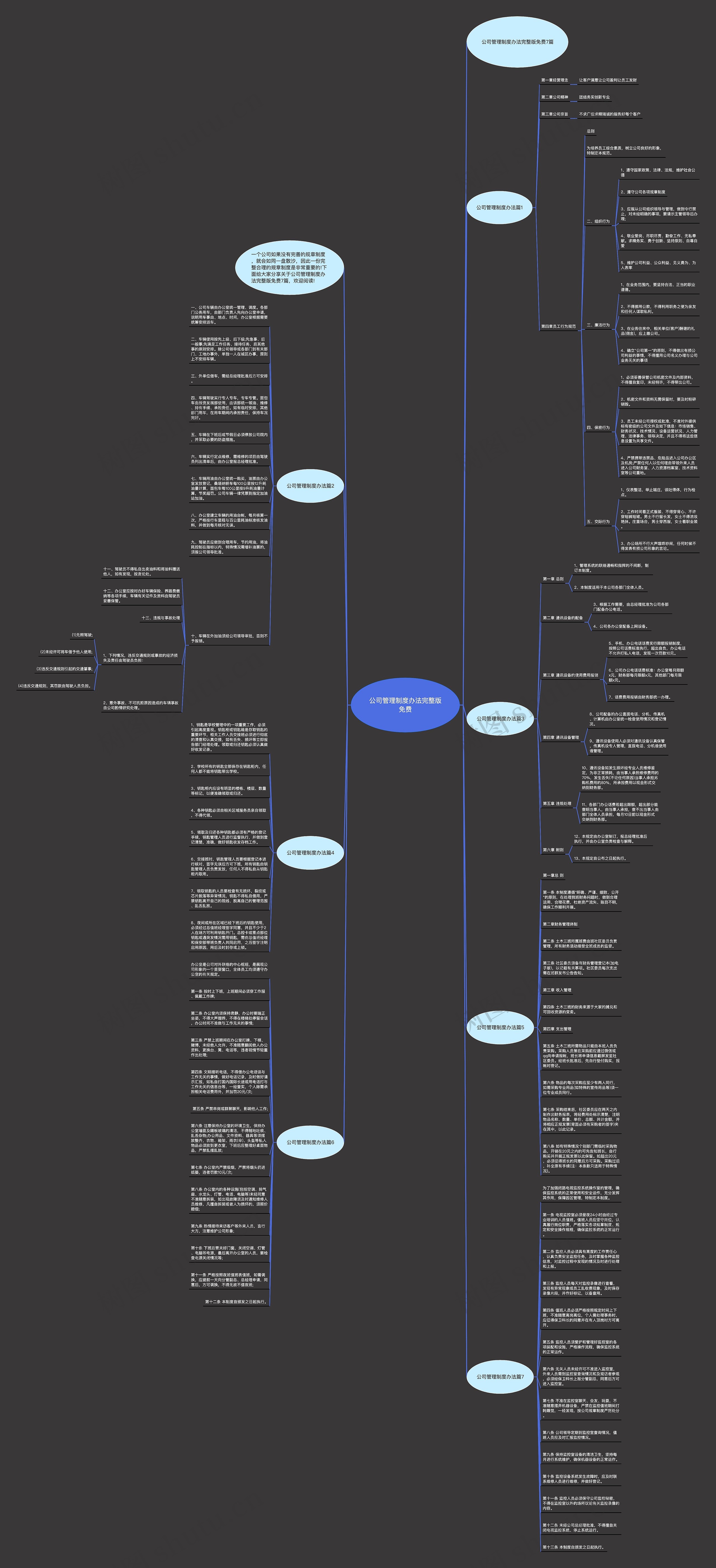 公司管理制度办法完整版免费思维导图