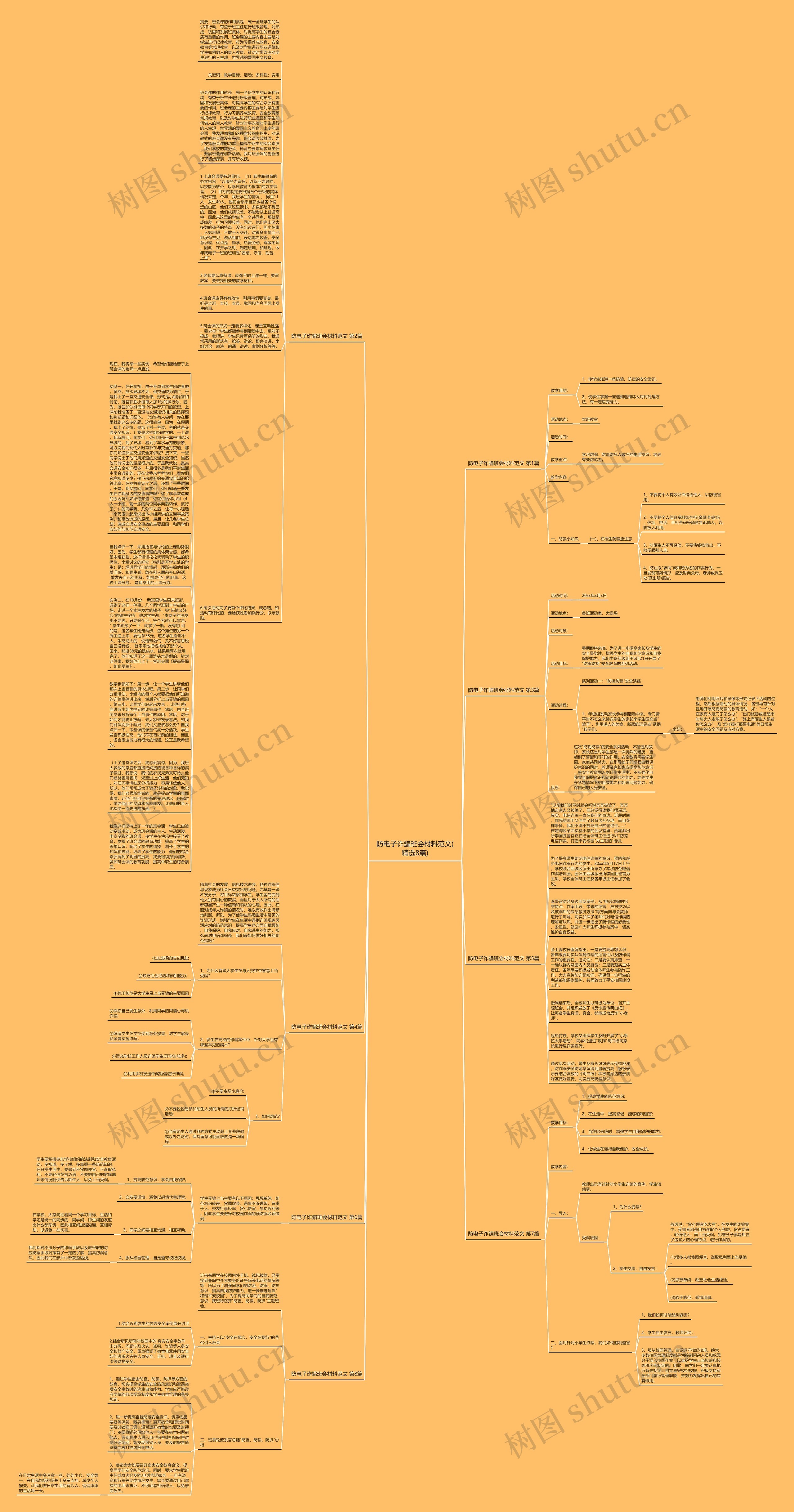 防电子诈骗班会材料范文(精选8篇)思维导图