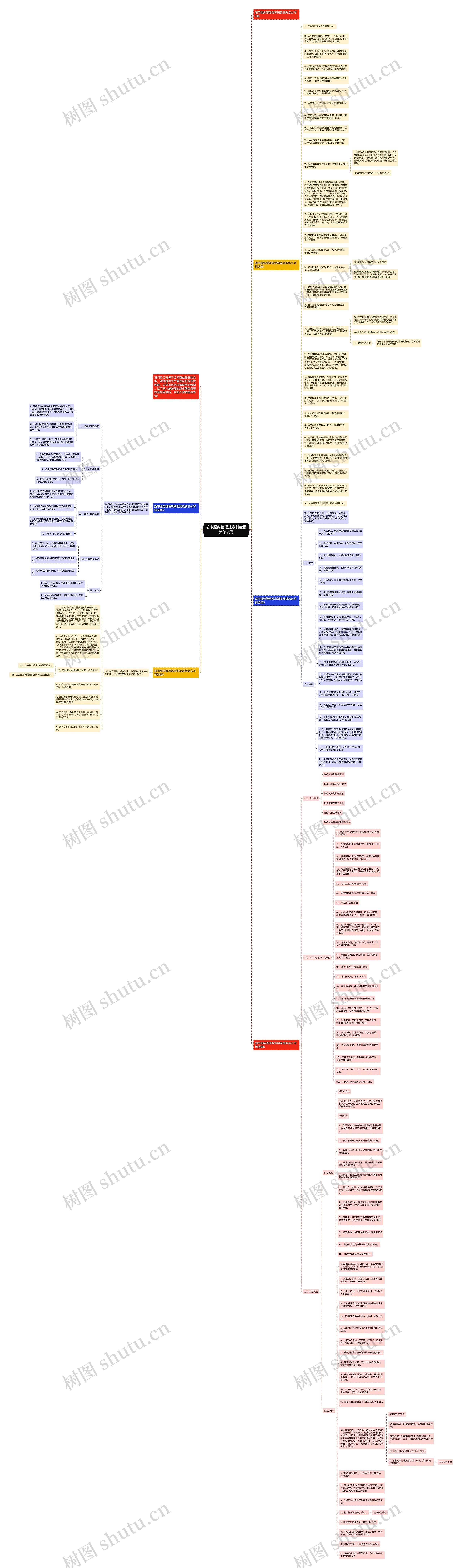 超市服务管理规章制度最新怎么写思维导图