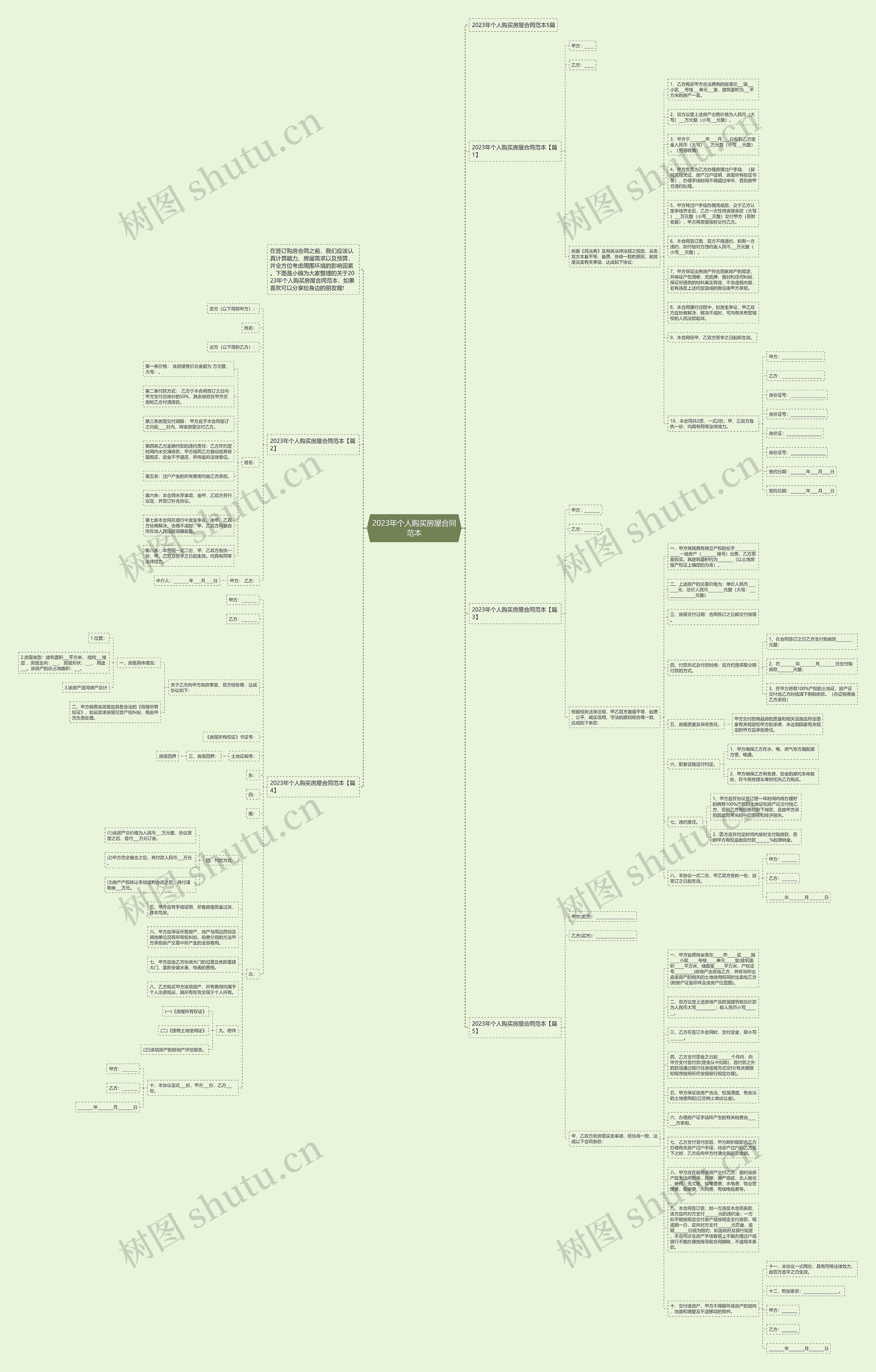 2023年个人购买房屋合同范本思维导图