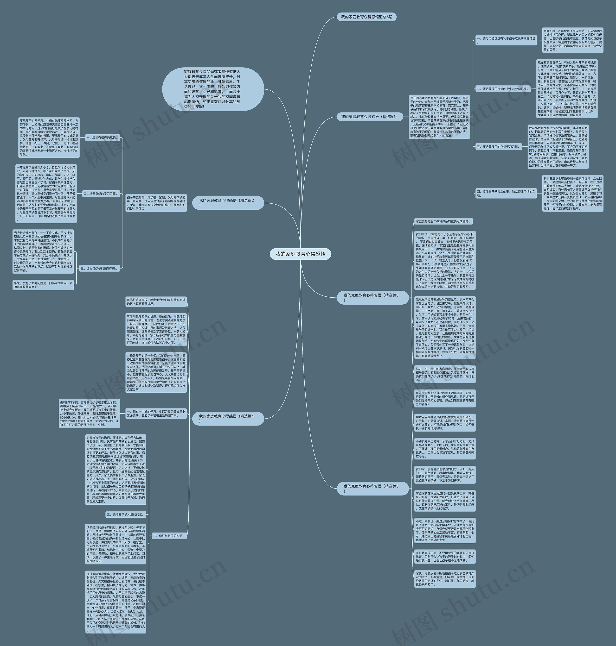 我的家庭教育心得感悟思维导图