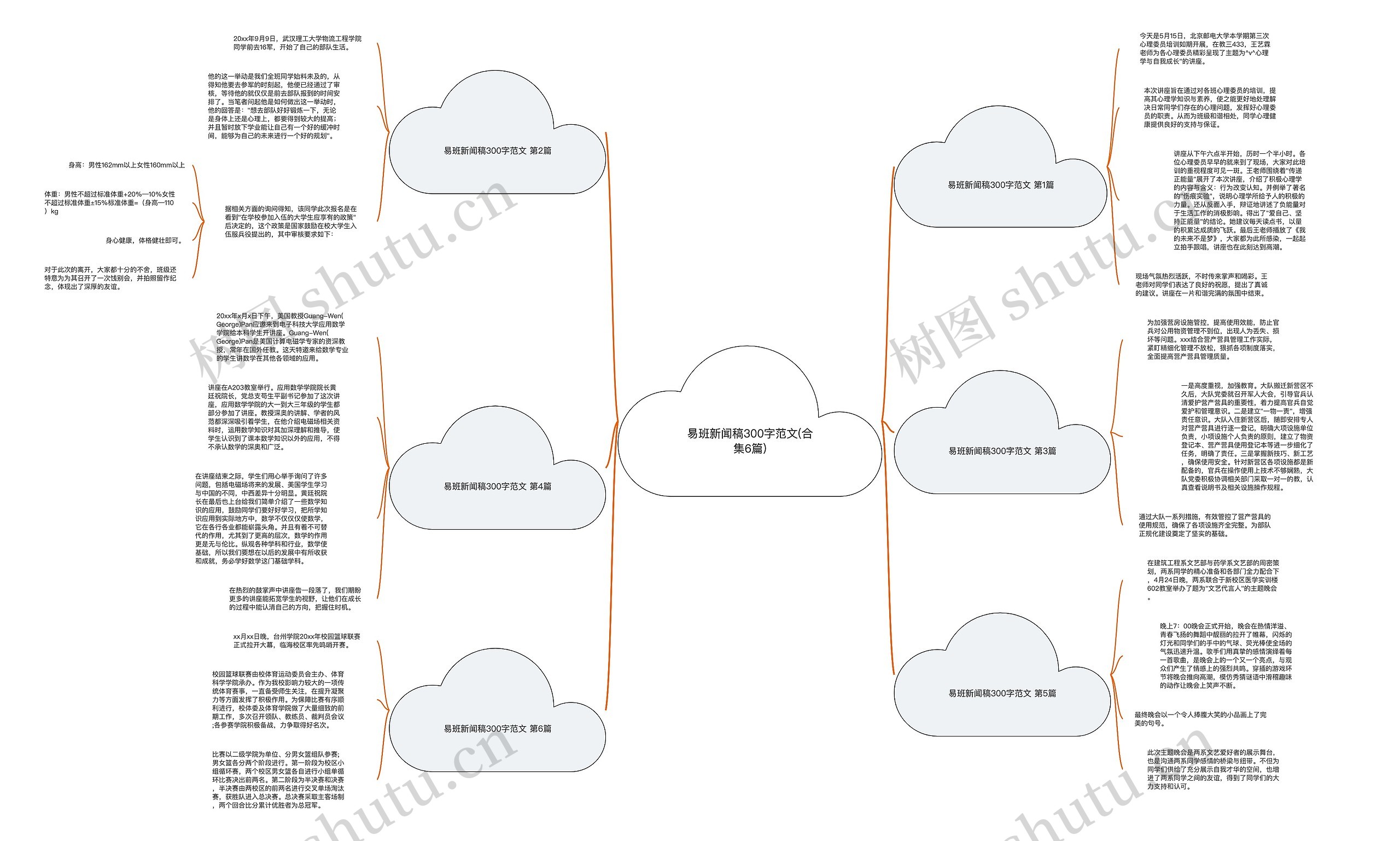 易班新闻稿300字范文(合集6篇)思维导图