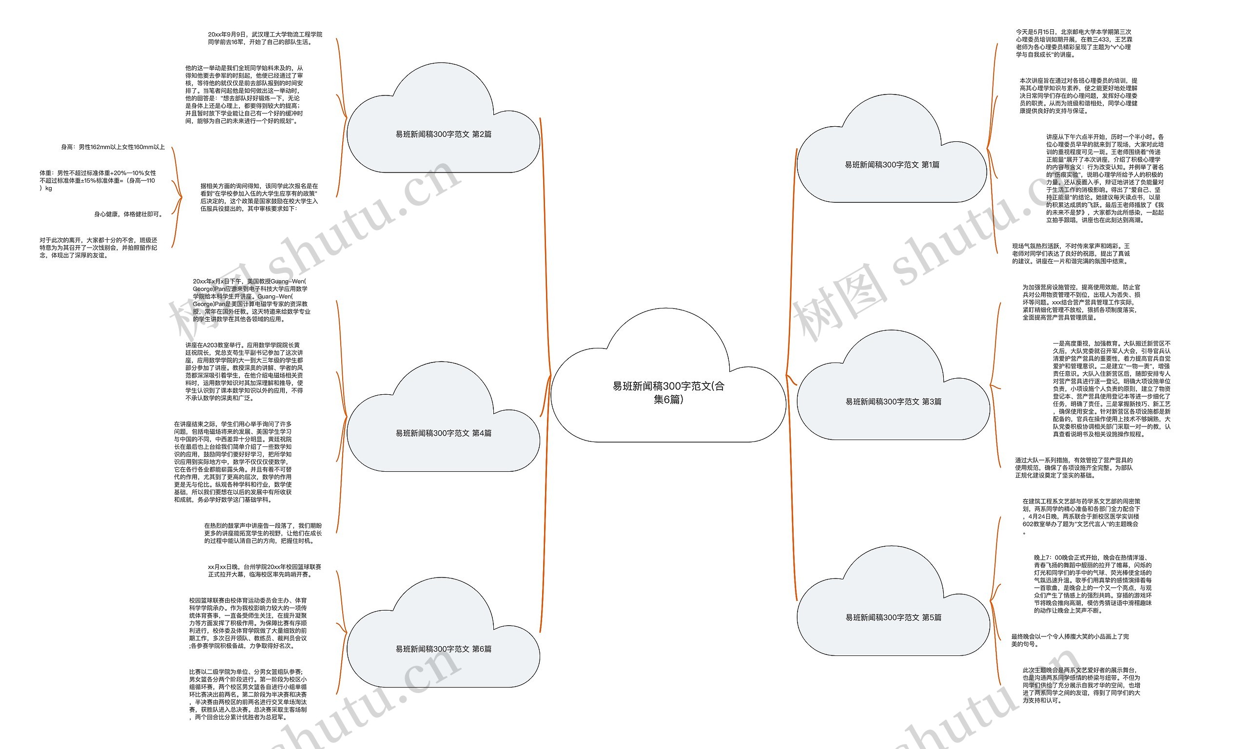 易班新闻稿300字范文(合集6篇) 易班新闻稿300字范文(合集6篇)