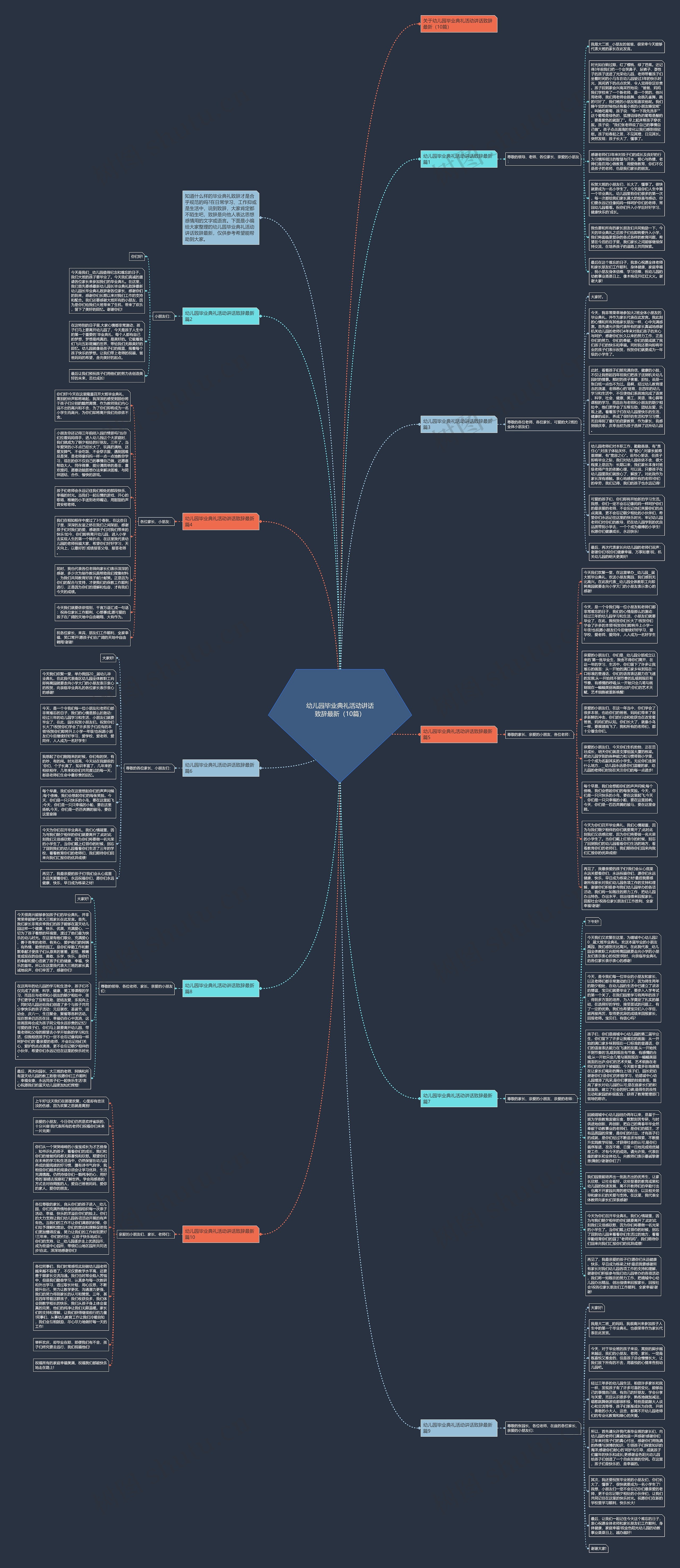 幼儿园毕业典礼活动讲话致辞最新（10篇）思维导图