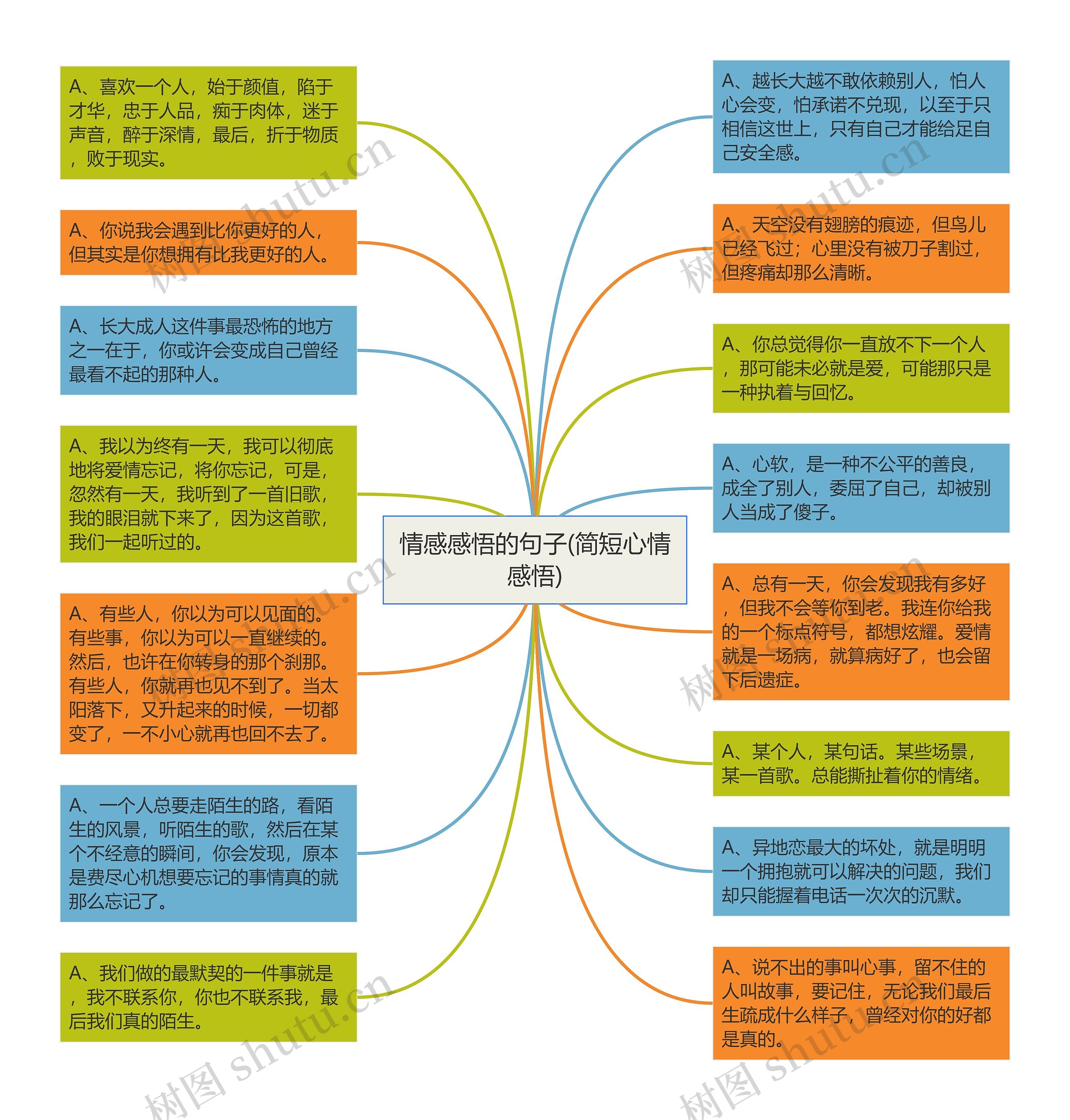 情感感悟的句子(简短心情感悟)思维导图