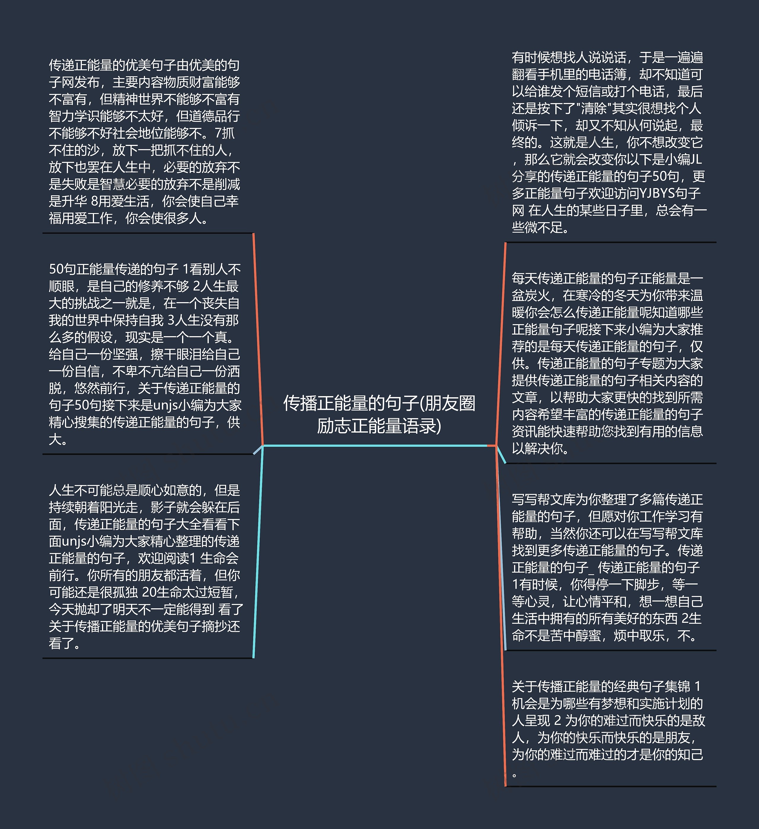 传播正能量的句子(朋友圈励志正能量语录)思维导图