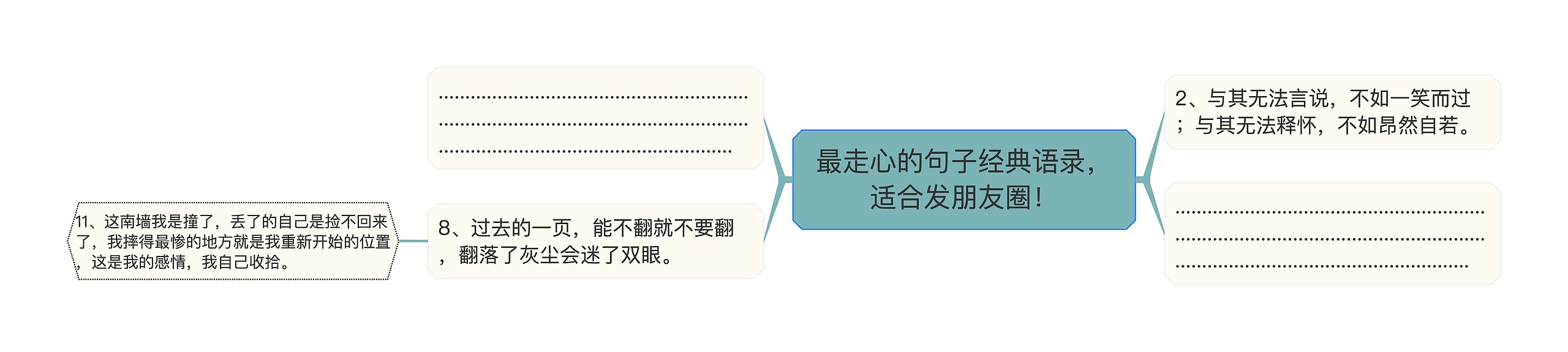 最走心的句子经典语录，适合发朋友圈！思维导图