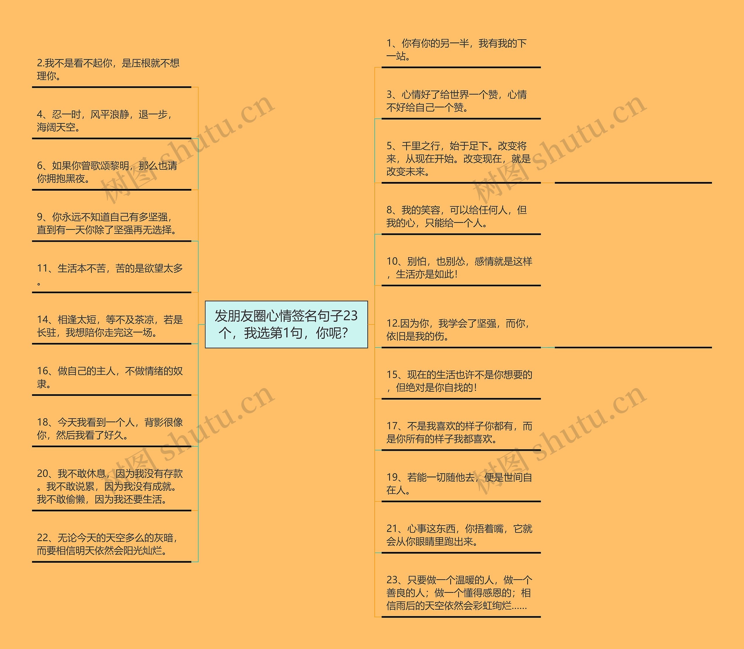 发朋友圈心情签名句子23个，我选第1句，你呢？
