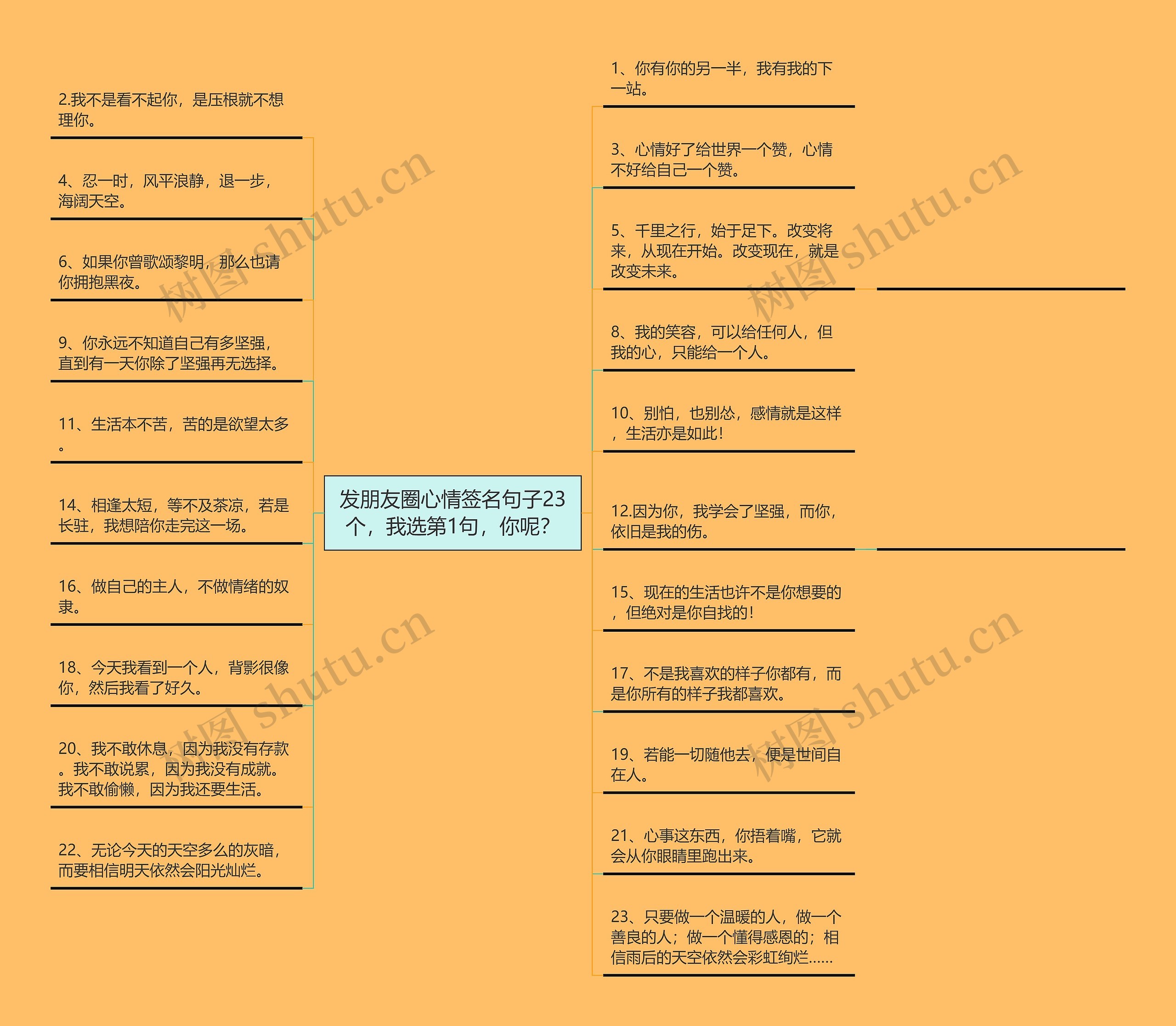 发朋友圈心情签名句子23个，我选第1句，你呢？思维导图