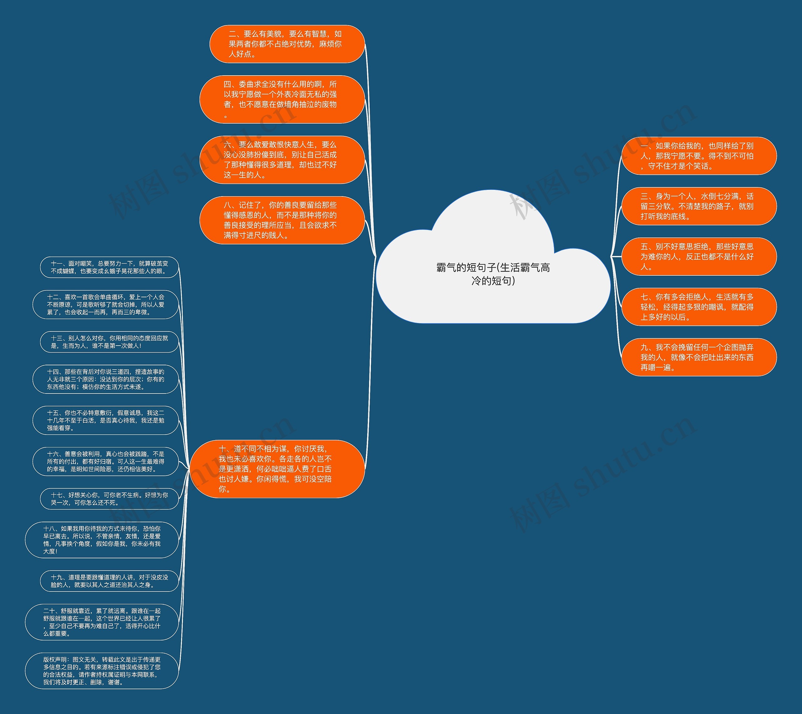 霸气的短句子(生活霸气高冷的短句)思维导图