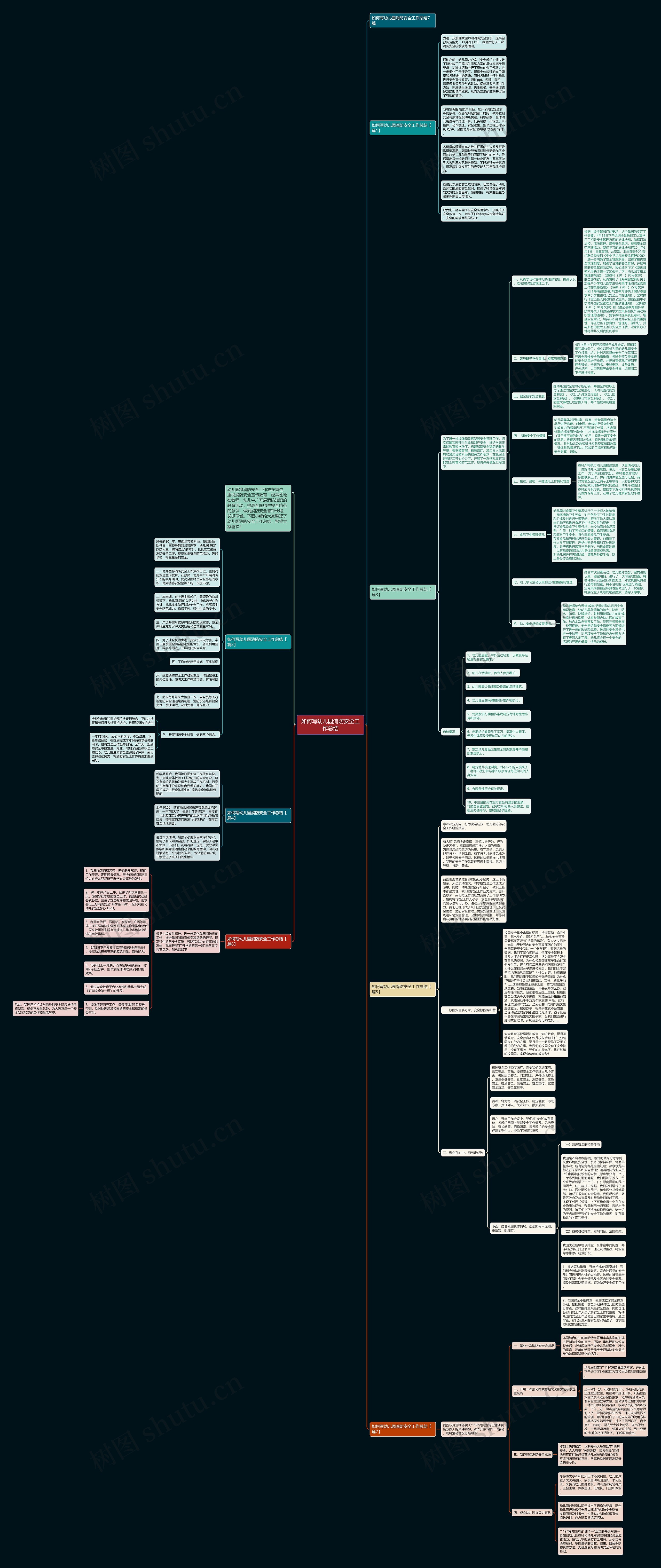 如何写幼儿园消防安全工作总结思维导图