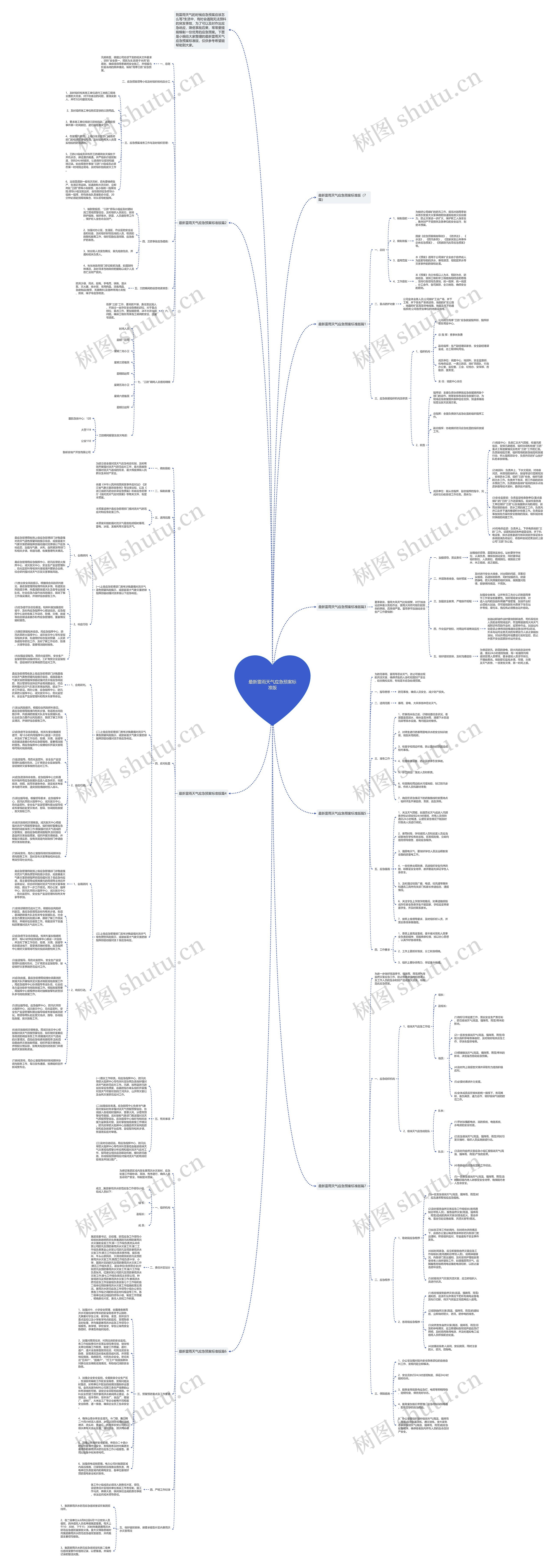 最新雷雨天气应急预案标准版思维导图