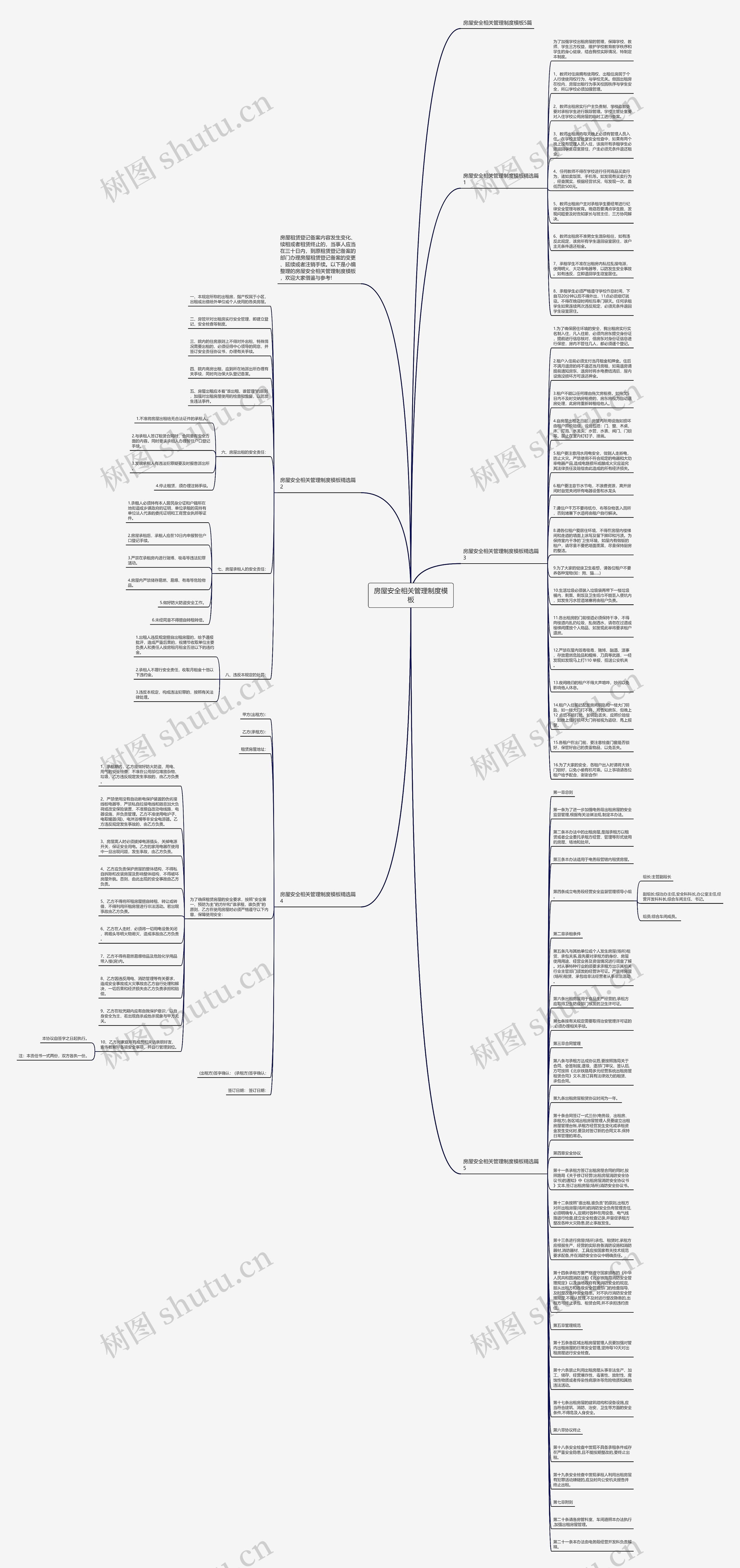 房屋安全相关管理制度思维导图