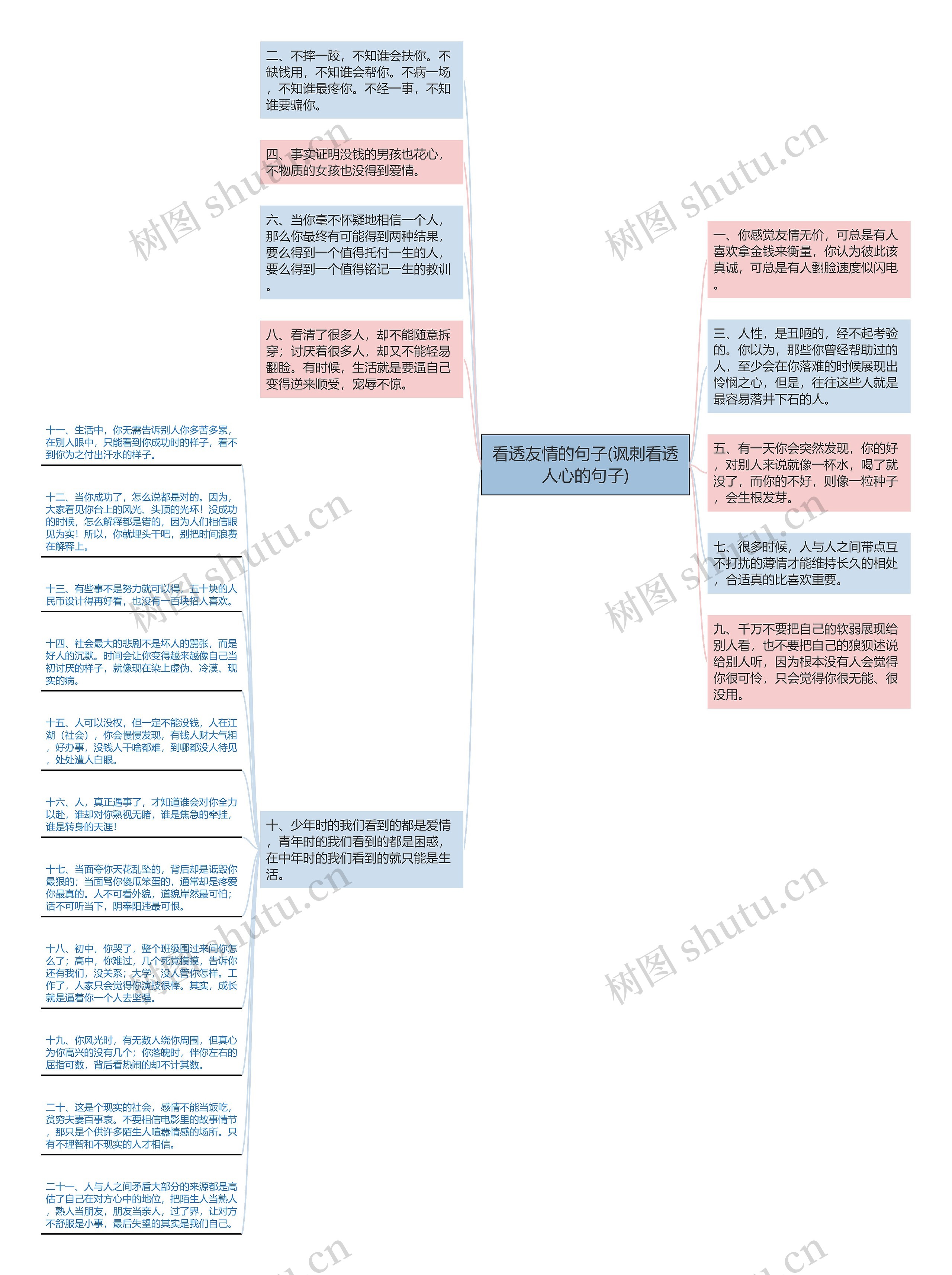 看透友情的句子(讽刺看透人心的句子)思维导图