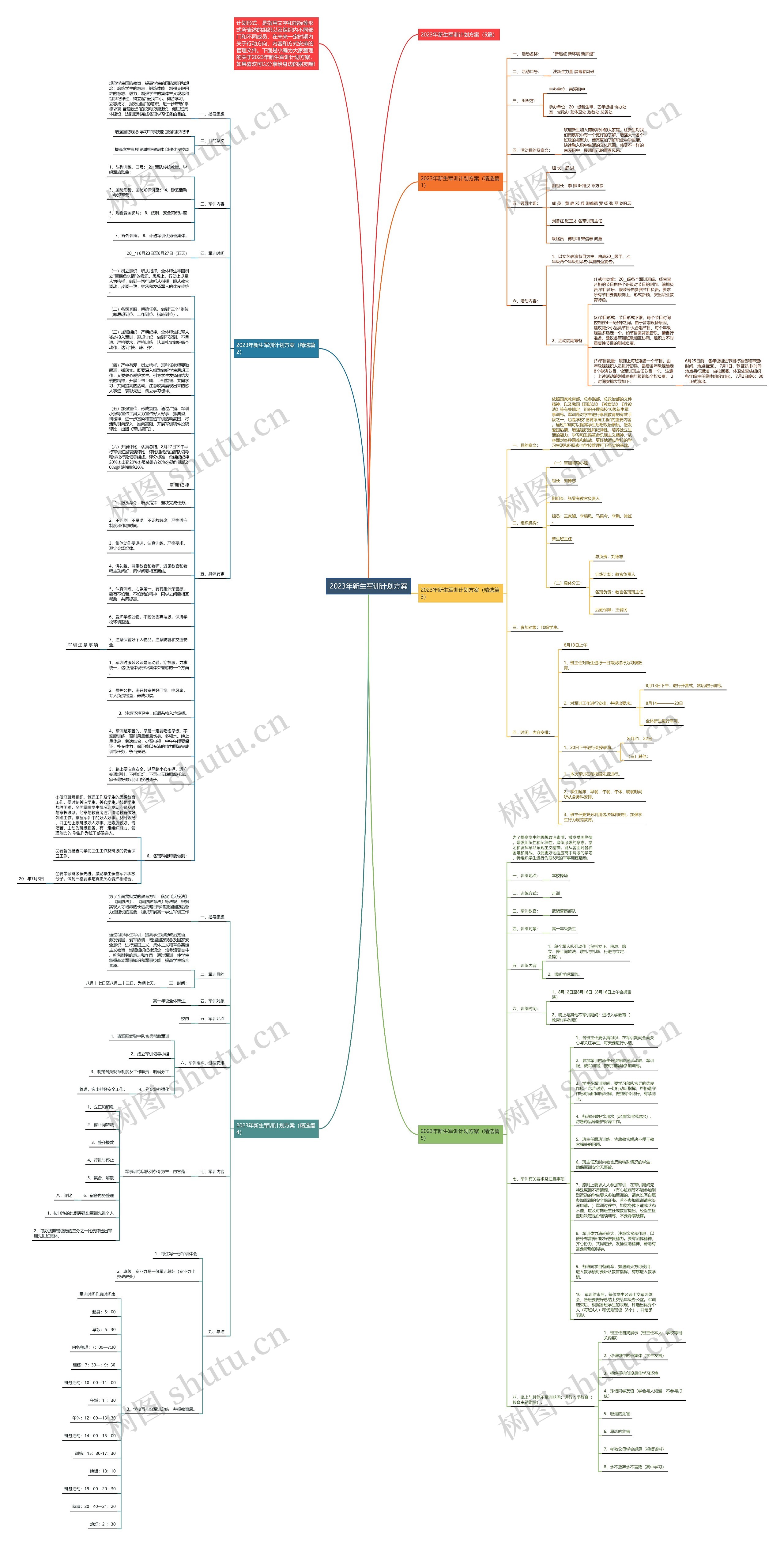 2023年新生军训计划方案思维导图