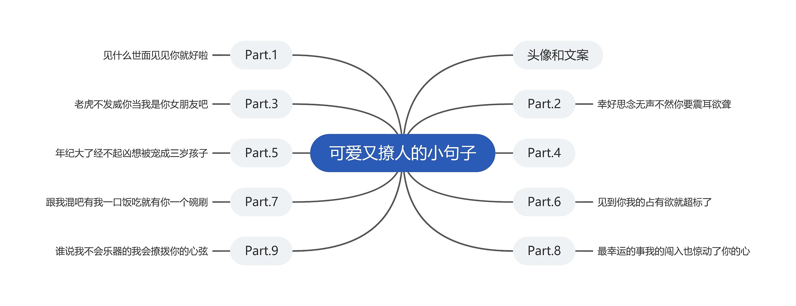 可爱又撩人的小句子思维导图