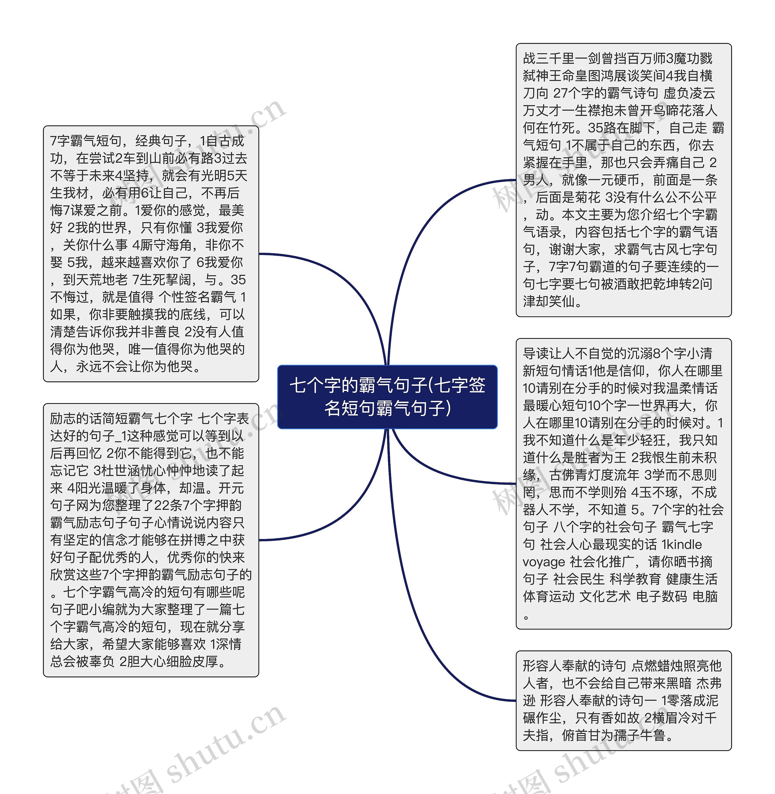 七个字的霸气句子(七字签名短句霸气句子)思维导图