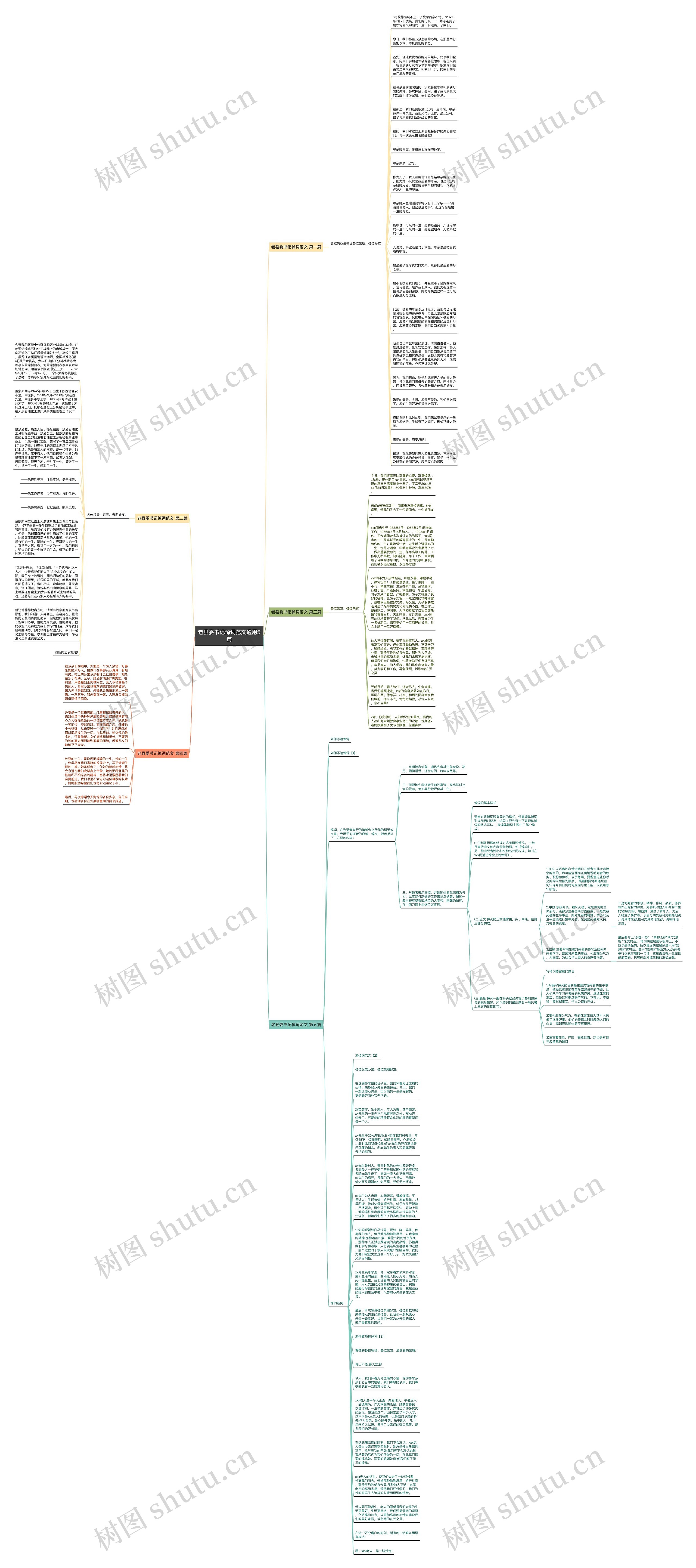 老县委书记悼词范文通用5篇思维导图