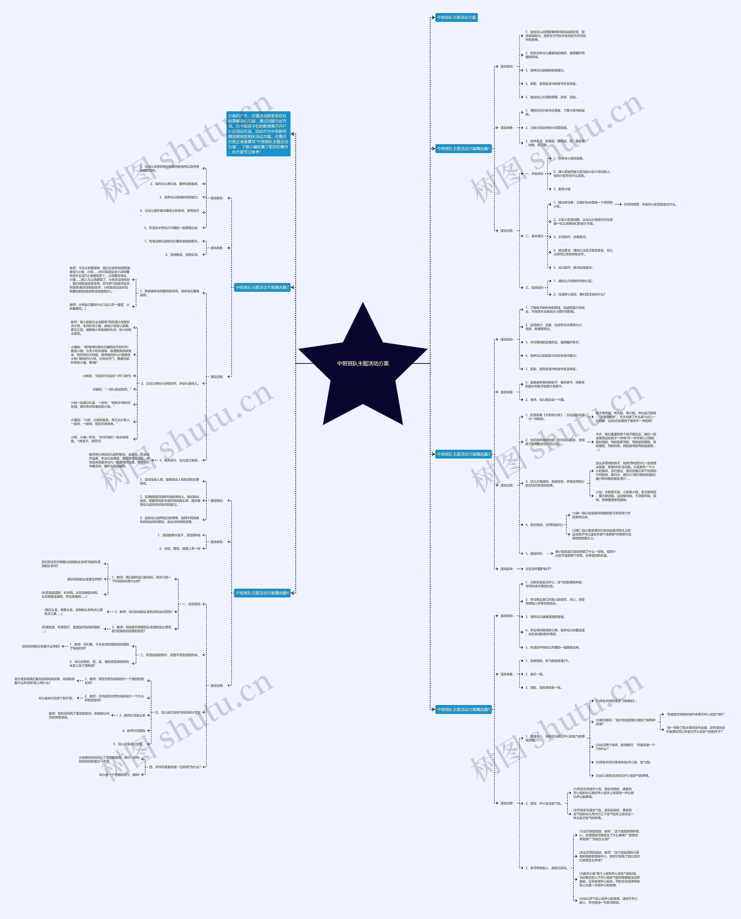 中班班队主题活动方案思维导图