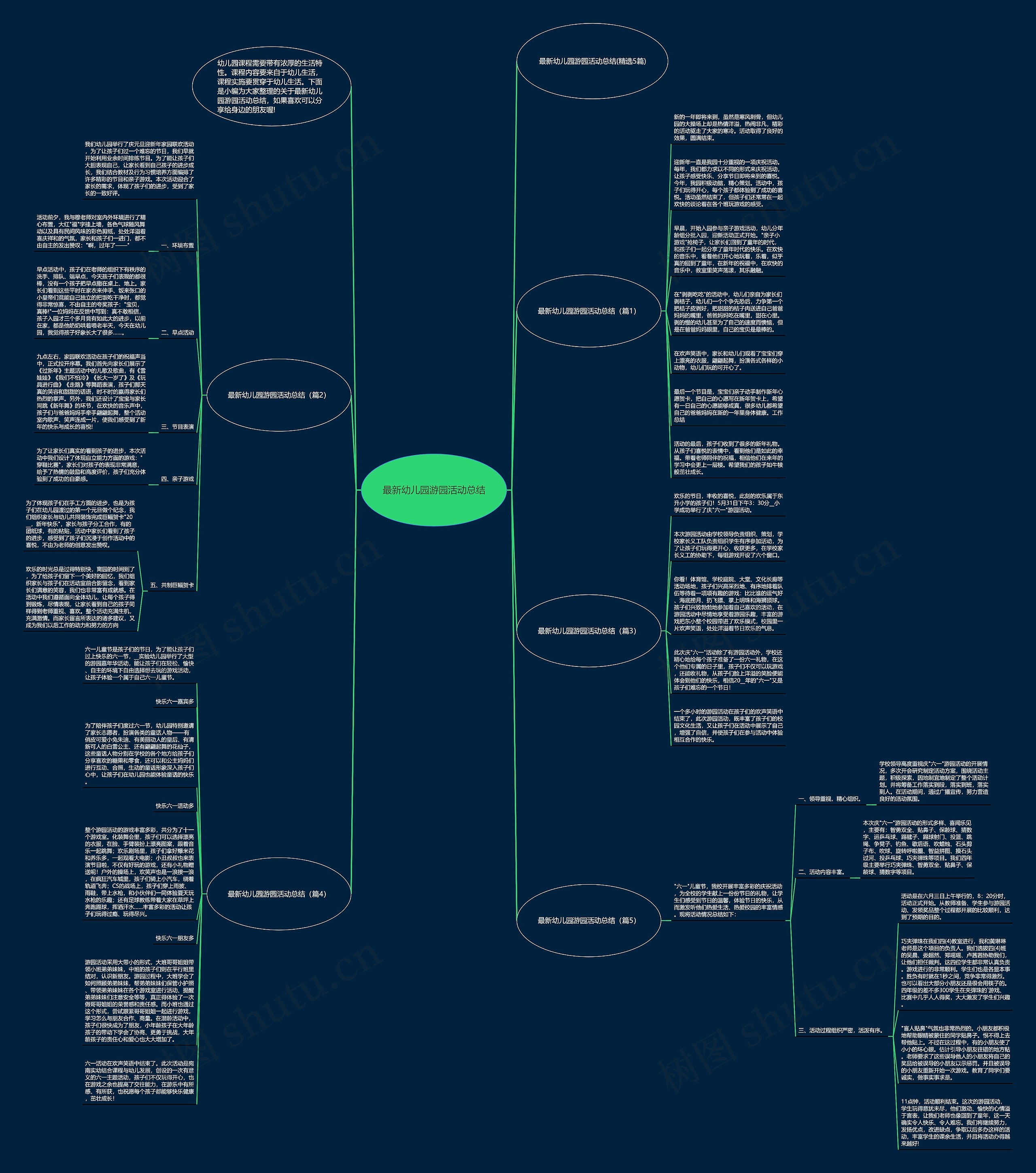 最新幼儿园游园活动总结思维导图