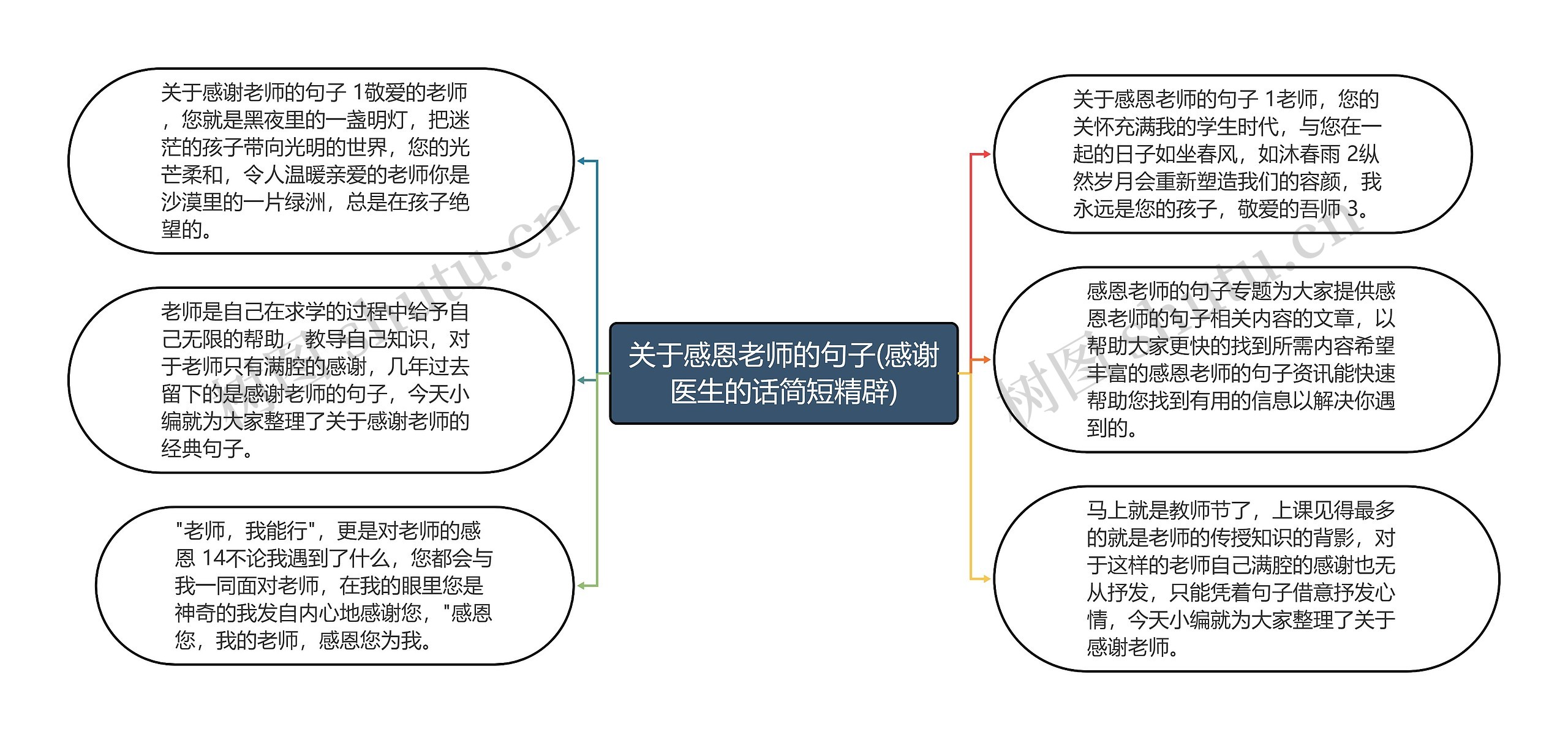 关于感恩老师的句子(感谢医生的话简短精辟)思维导图