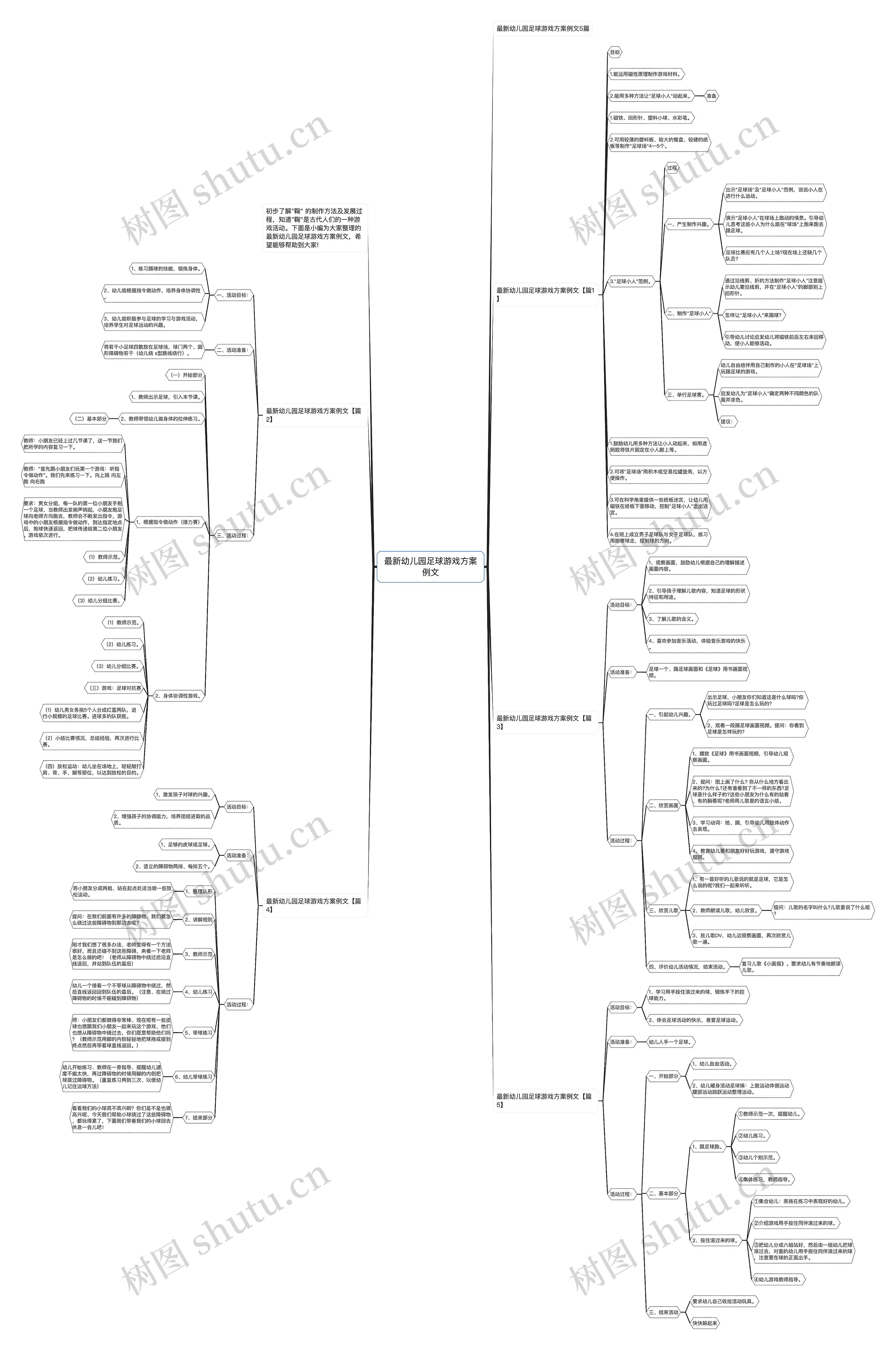 最新幼儿园足球游戏方案例文思维导图