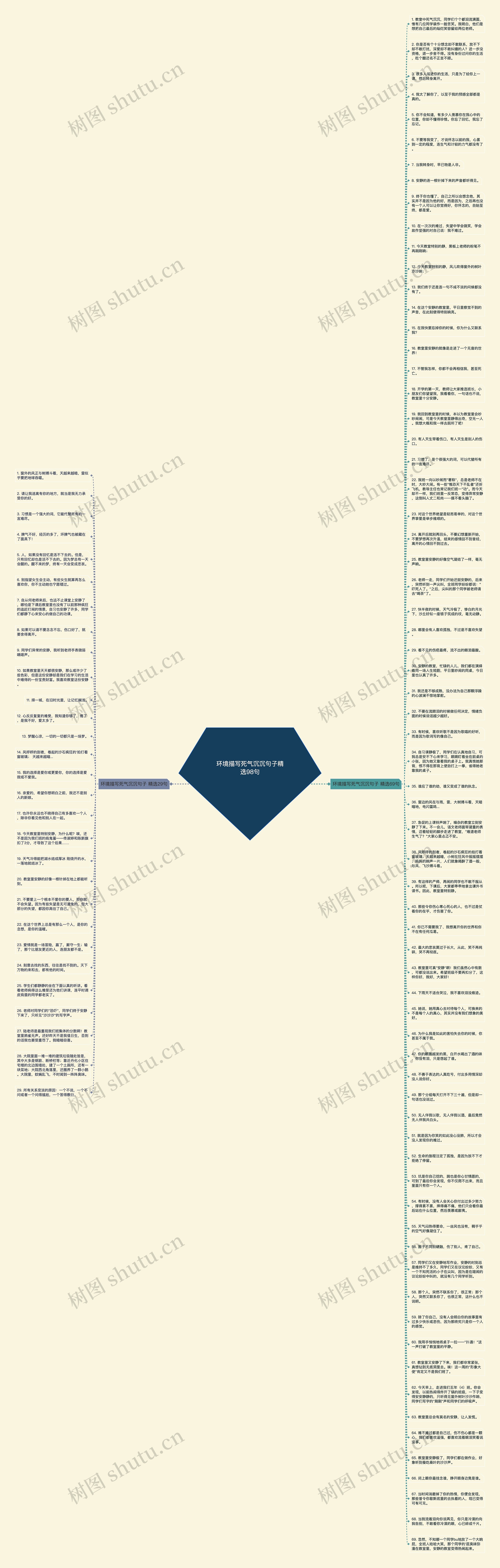 环境描写死气沉沉句子精选98句思维导图