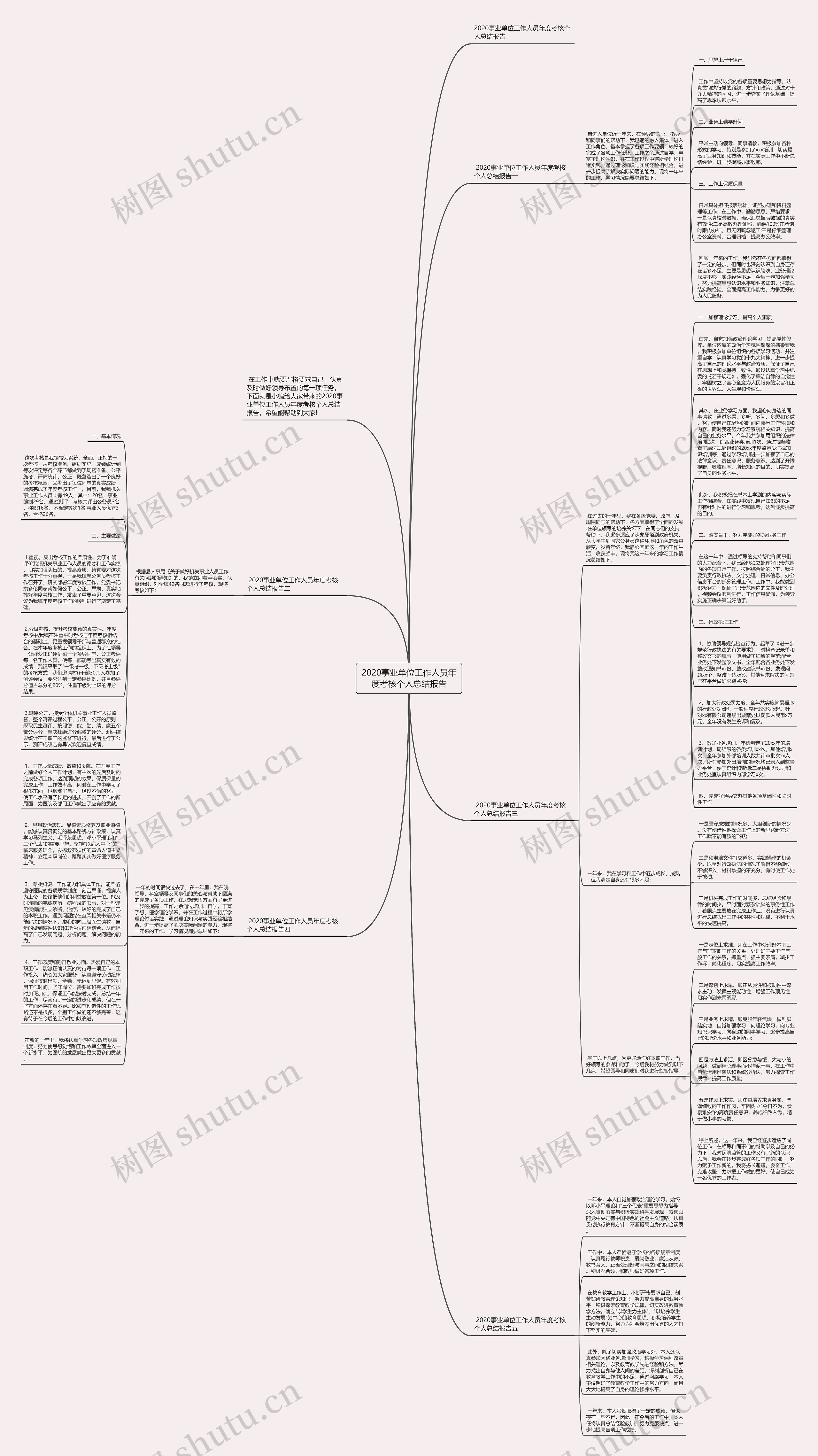2020事业单位工作人员年度考核个人总结报告思维导图