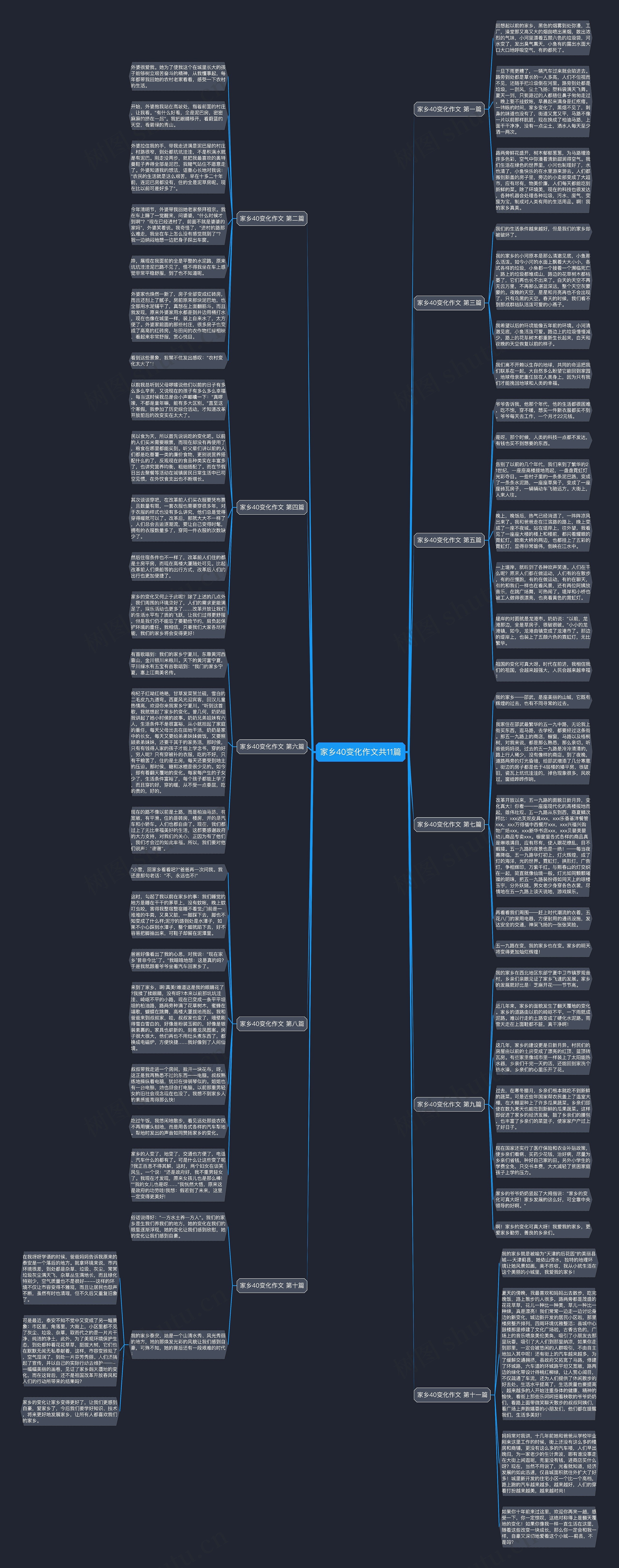 家乡40变化作文共11篇思维导图