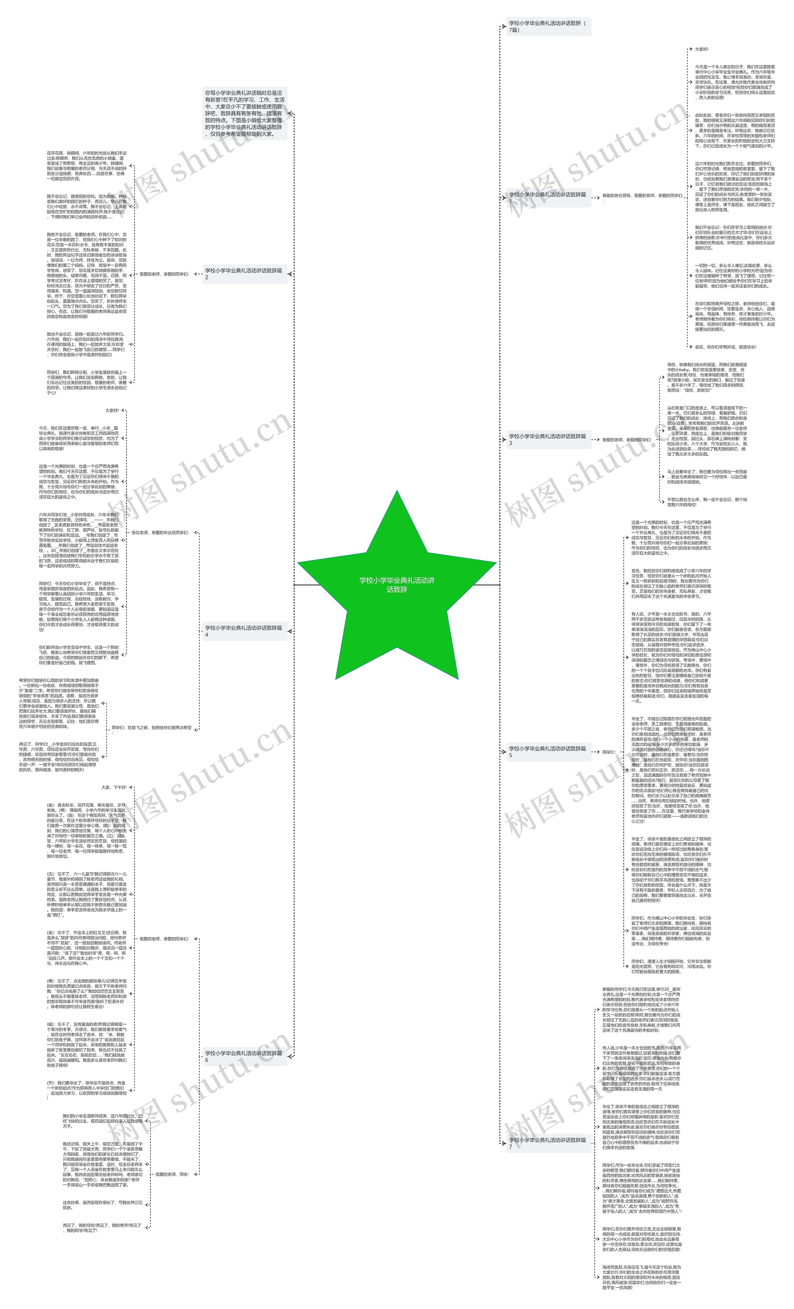 学校小学毕业典礼活动讲话致辞思维导图