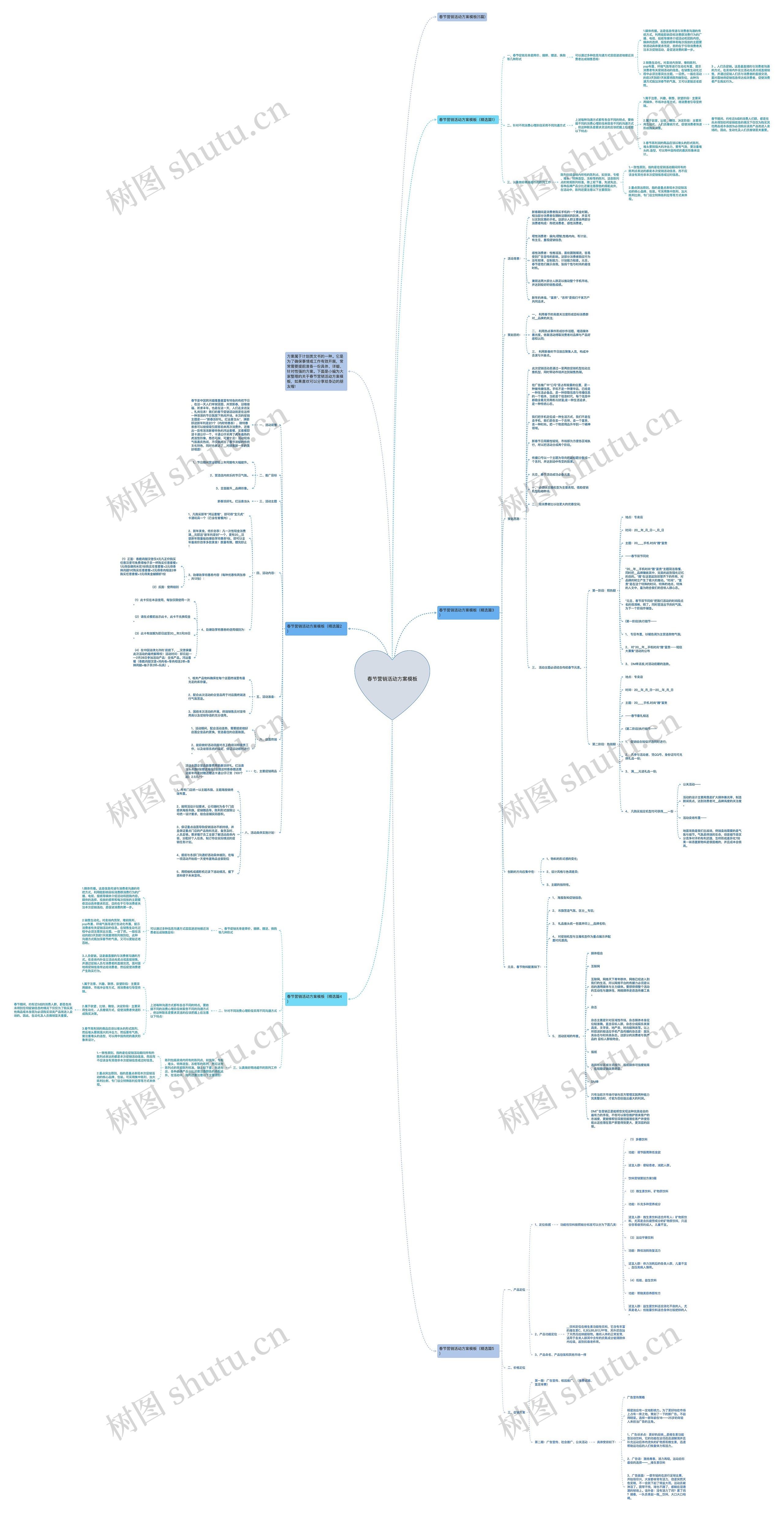 春节营销活动方案思维导图